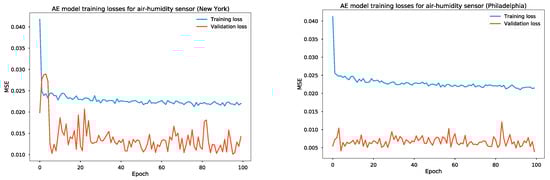Sensors 24 01162 g0a3b