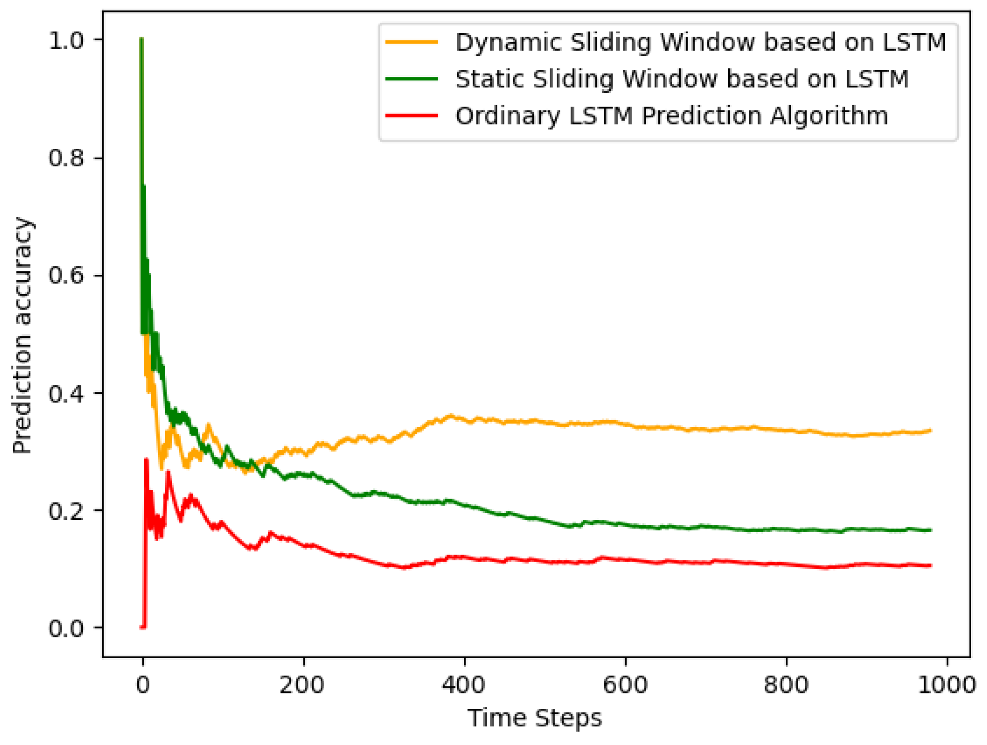 Sensors 24 01165 g003
