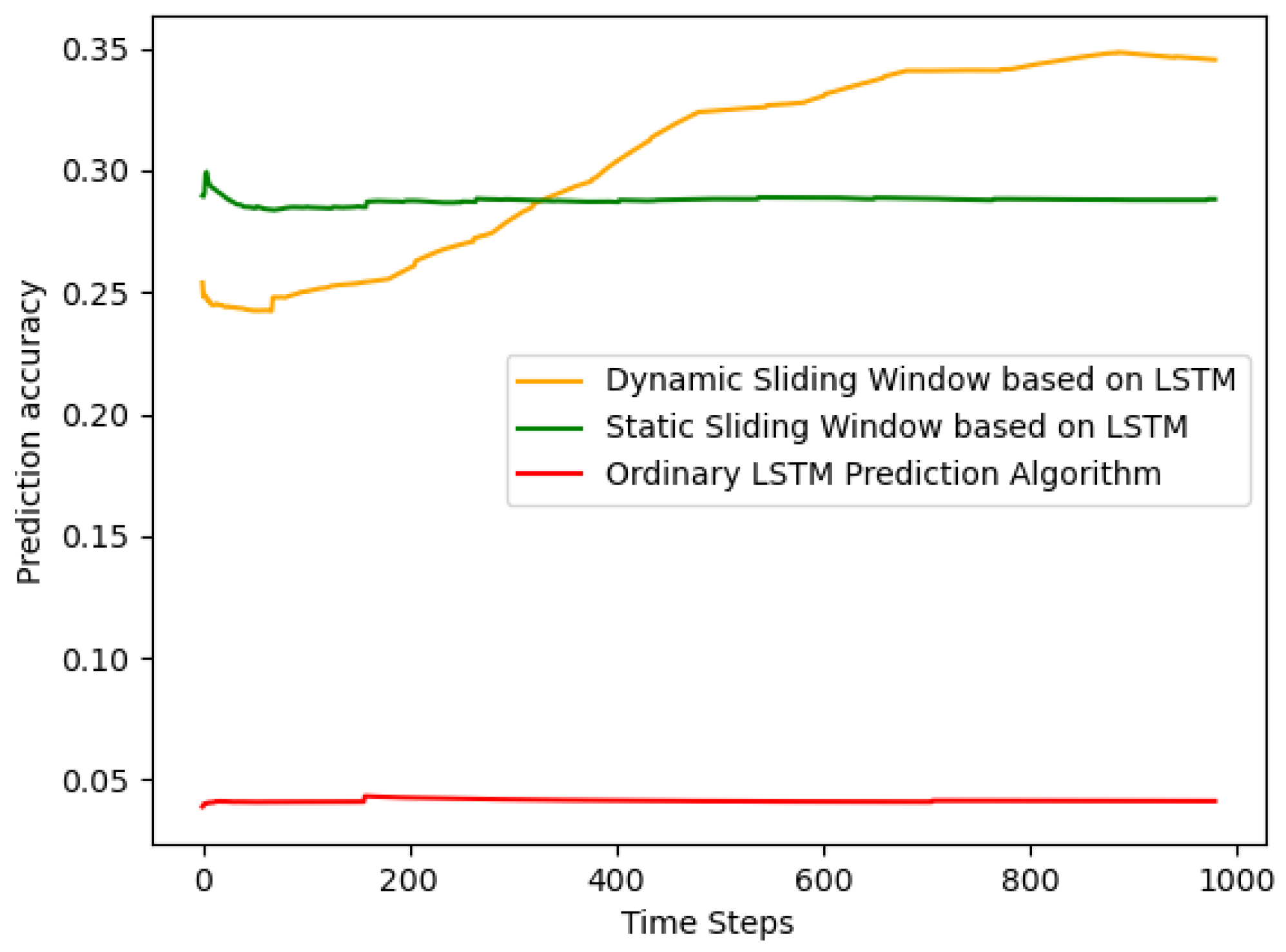 Sensors 24 01165 g004
