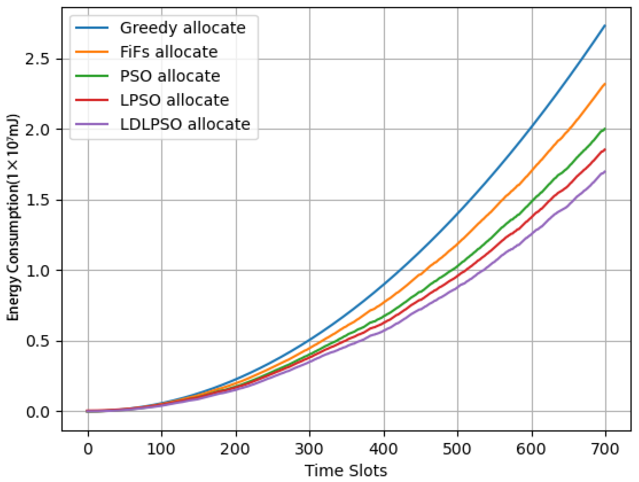 Sensors 24 01165 g005