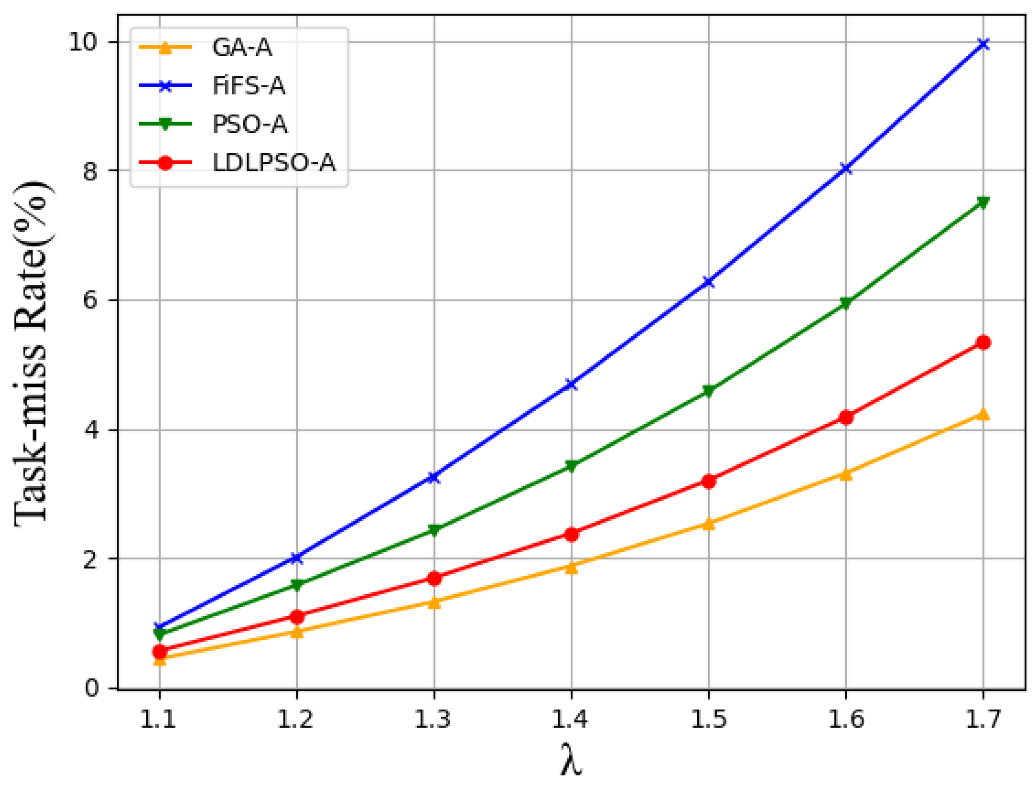 Sensors 24 01165 g010