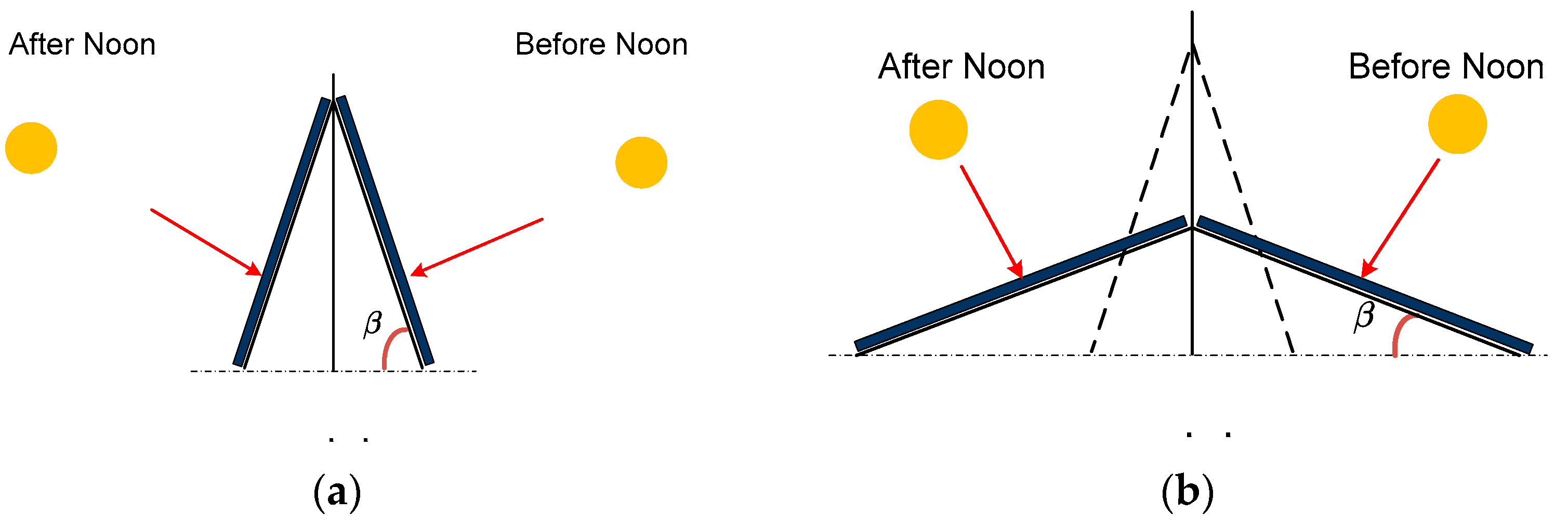 Sensors 24 01167 g002