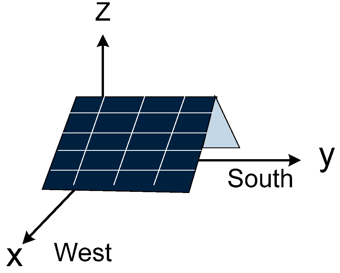 Sensors 24 01167 g003
