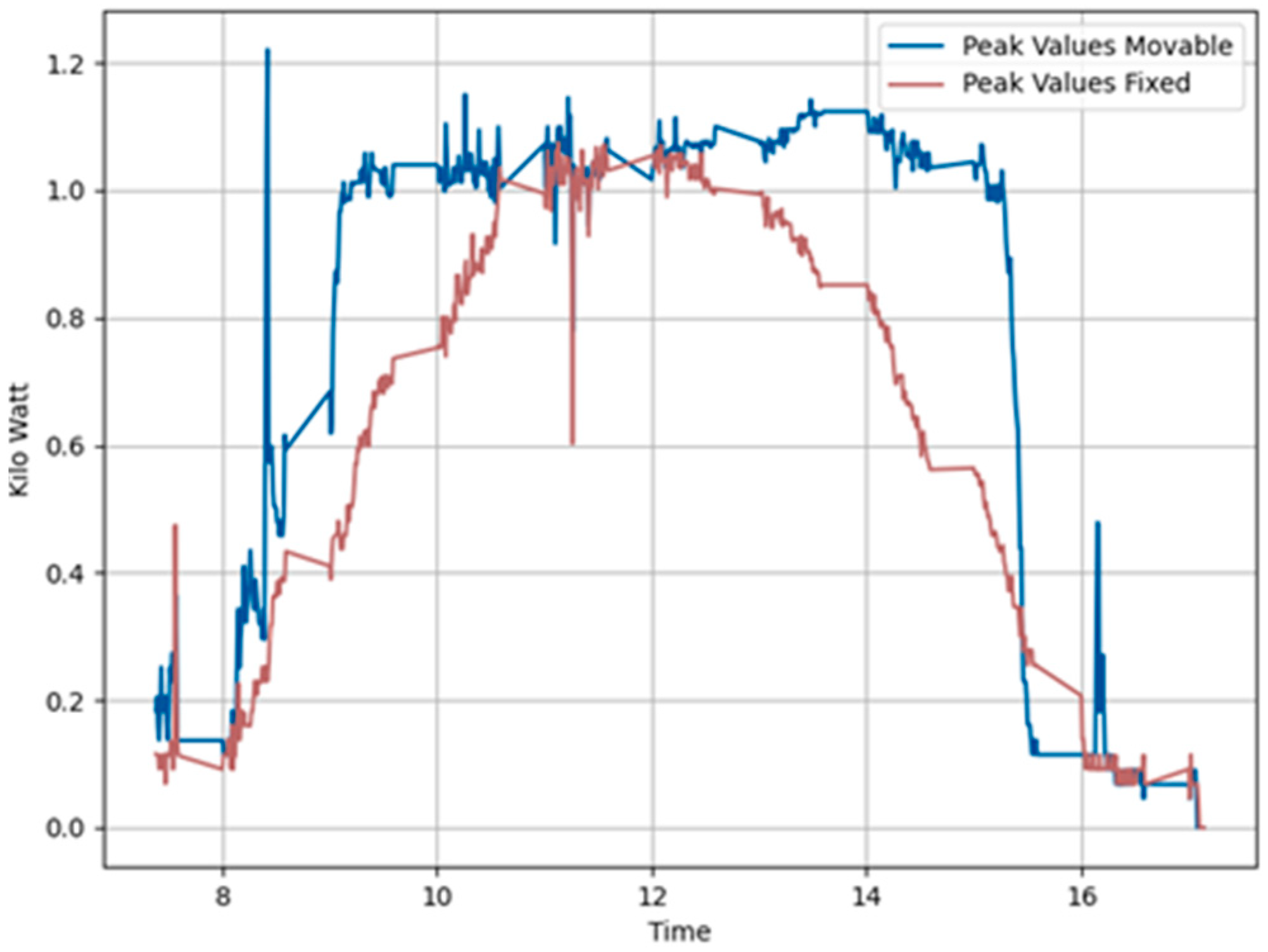 Sensors 24 01167 g010