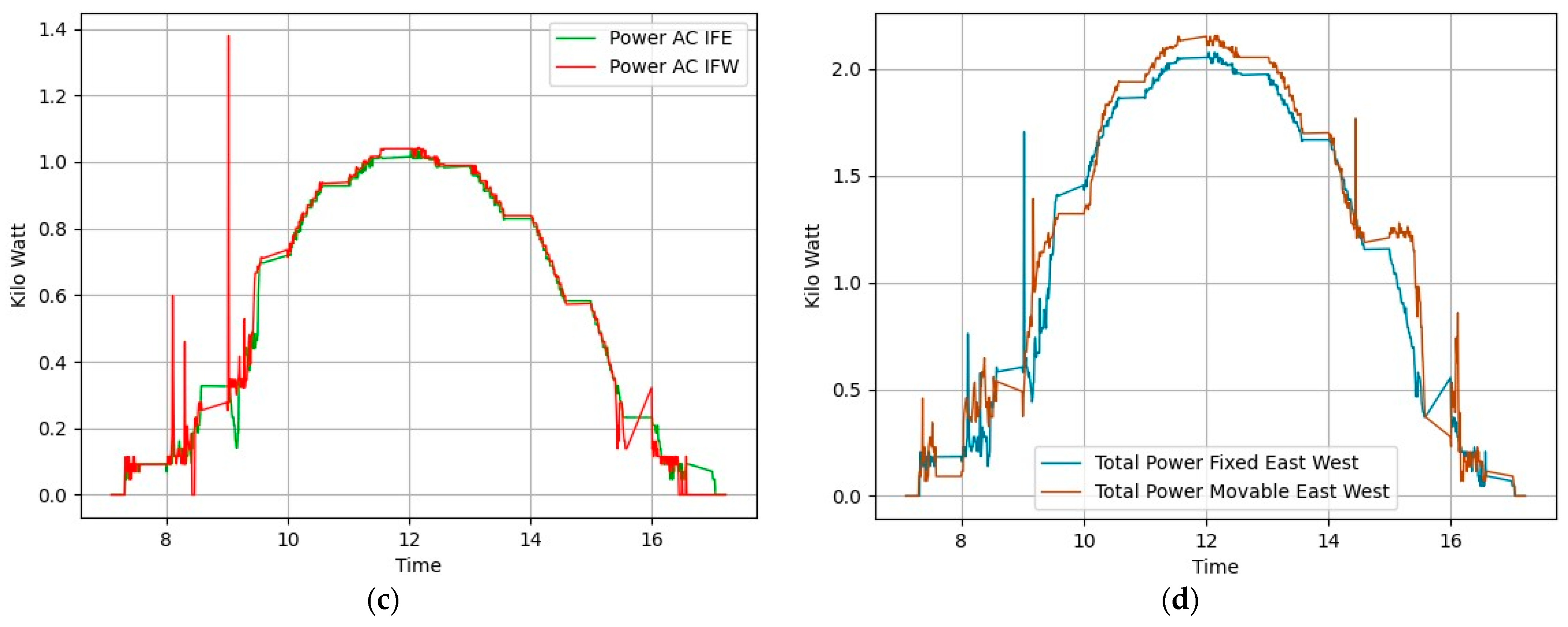 Sensors 24 01167 g013b