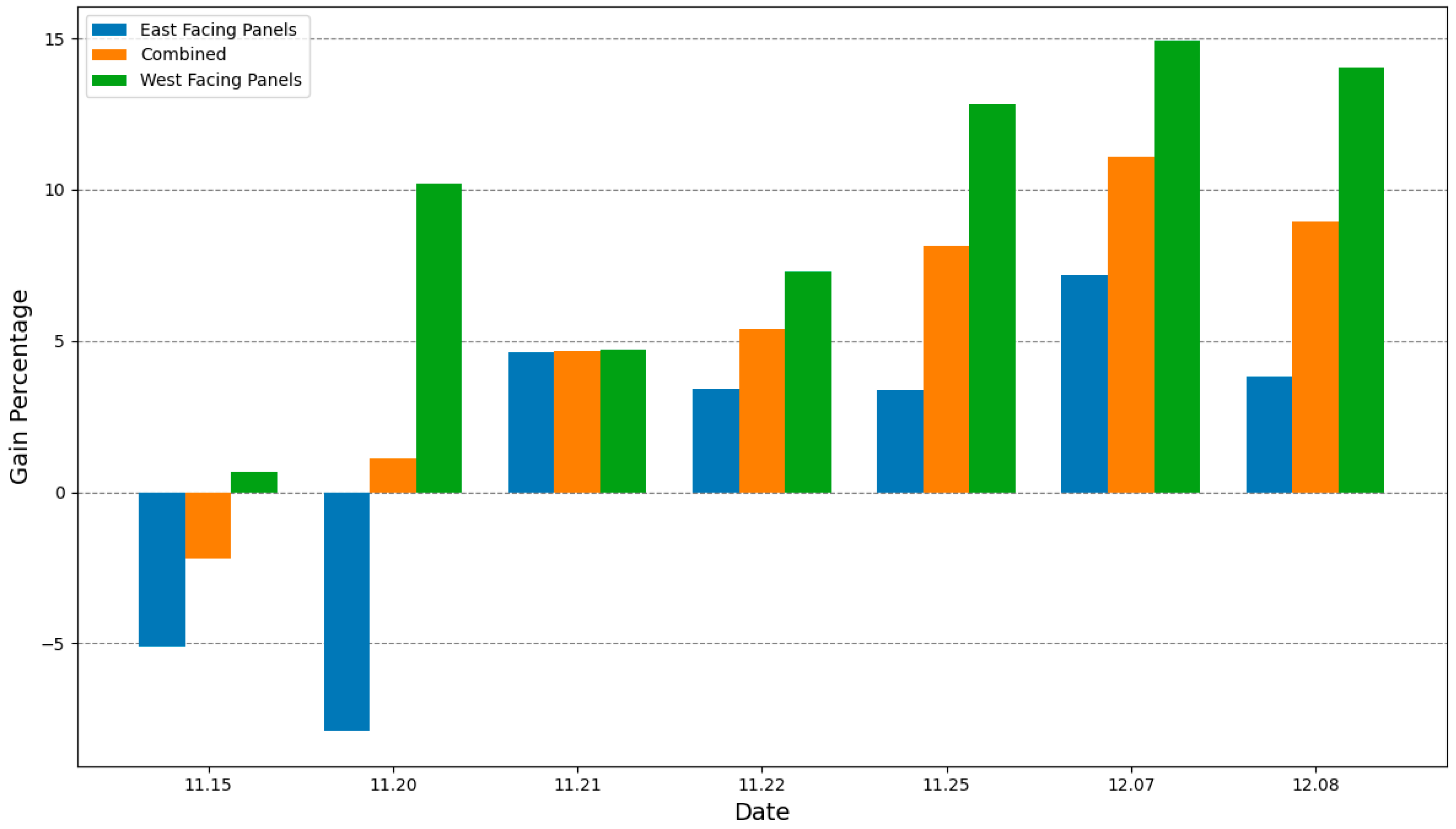 Sensors 24 01167 g016