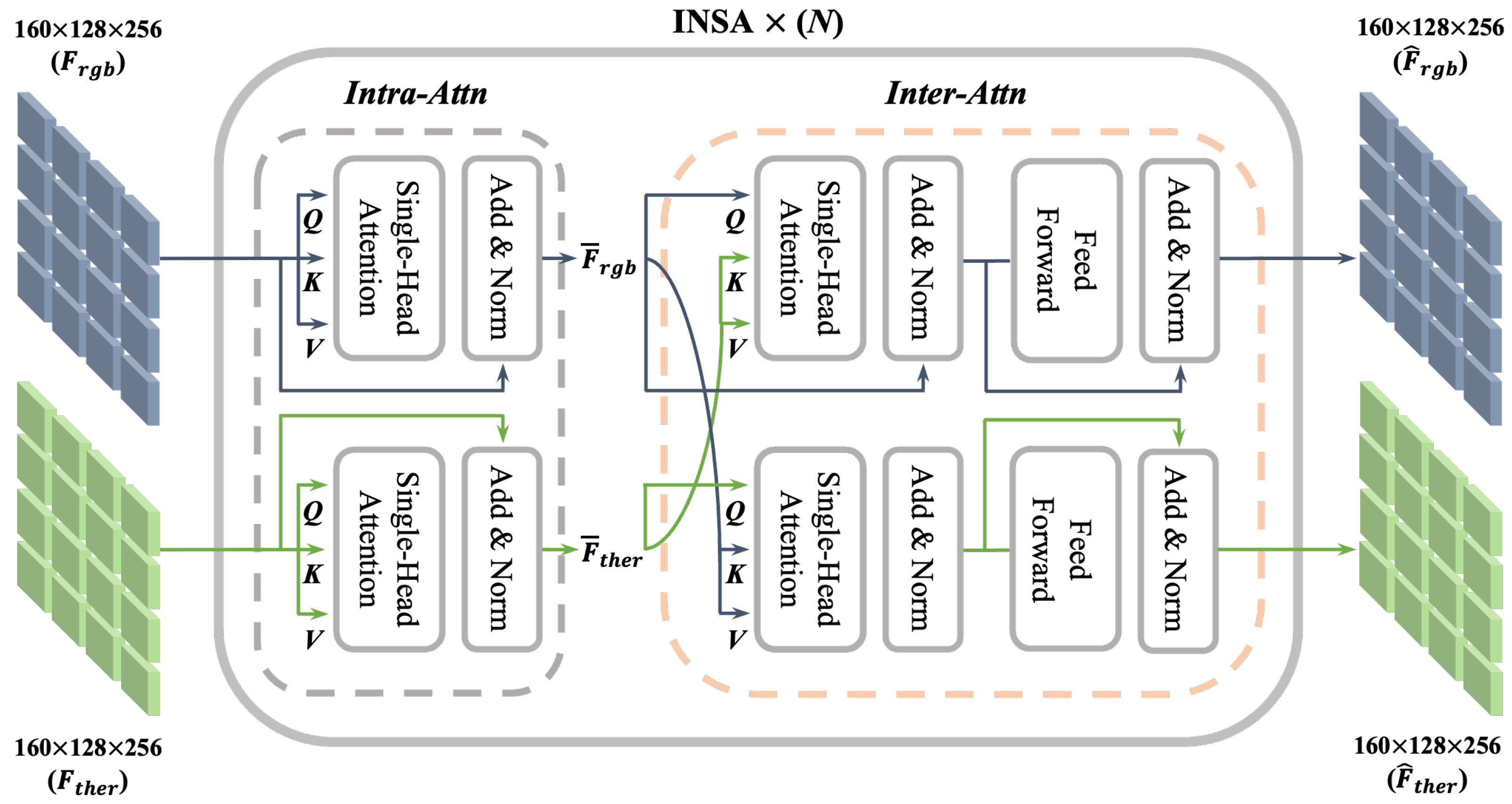 Sensors 24 01168 g003