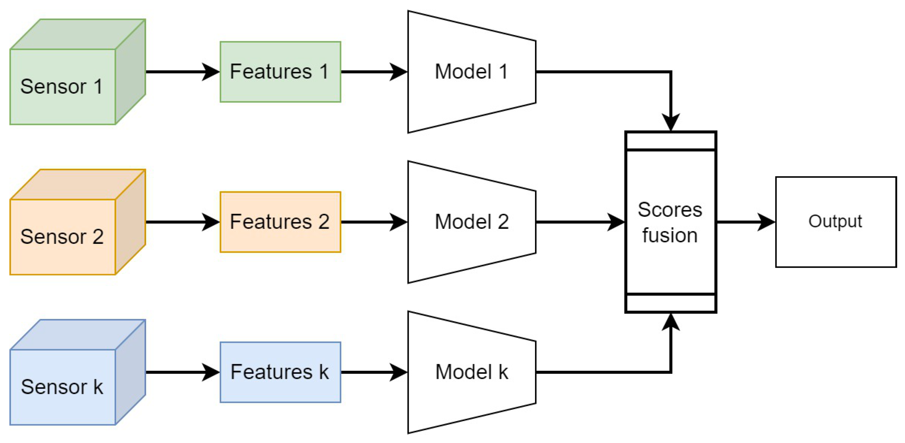 Sensors 24 01171 g002