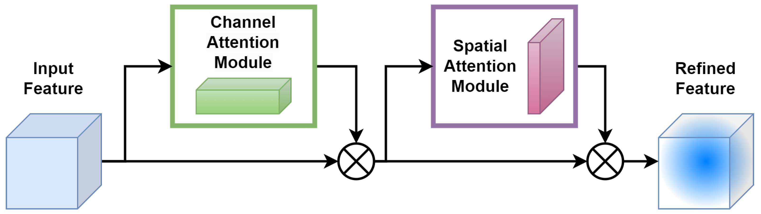 Sensors 24 01171 g005