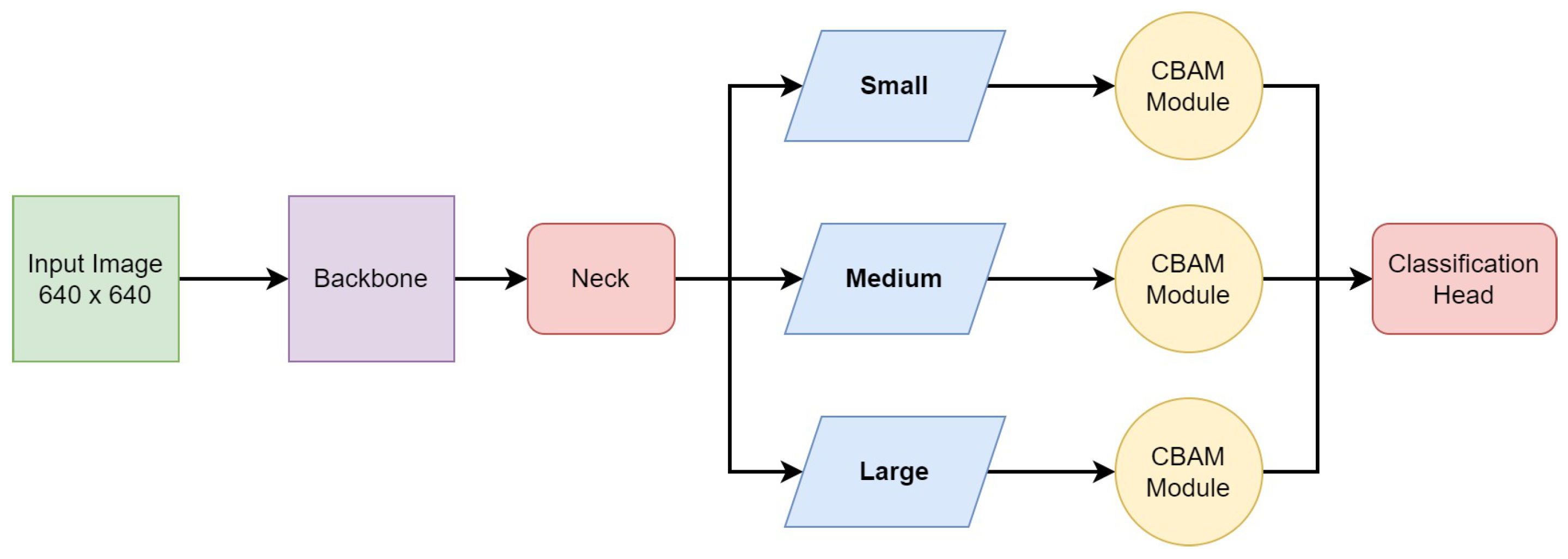 Sensors 24 01171 g007