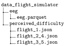 Sensors 24 01174 i003