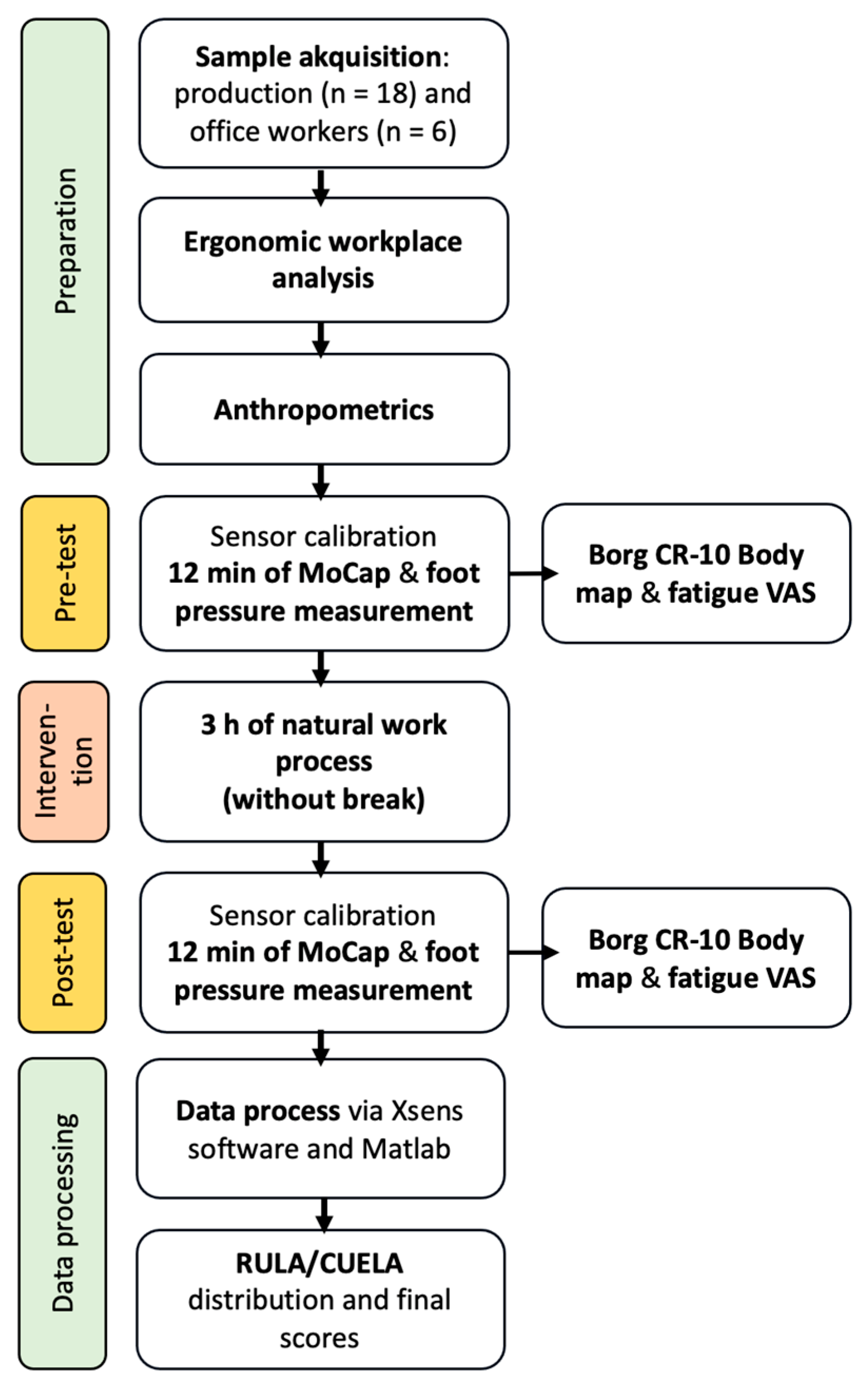 Sensors 24 01175 g001