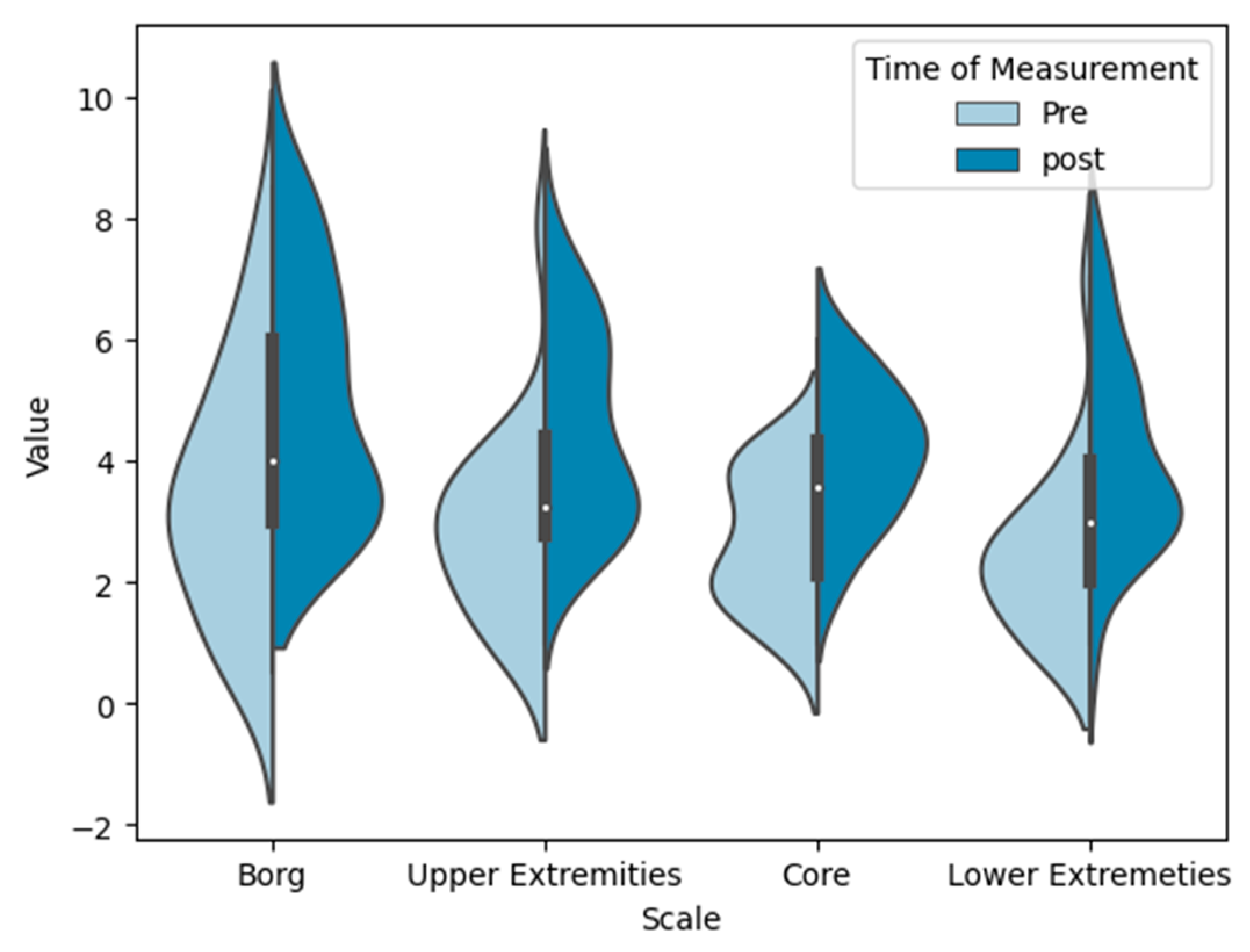 Sensors 24 01175 g005