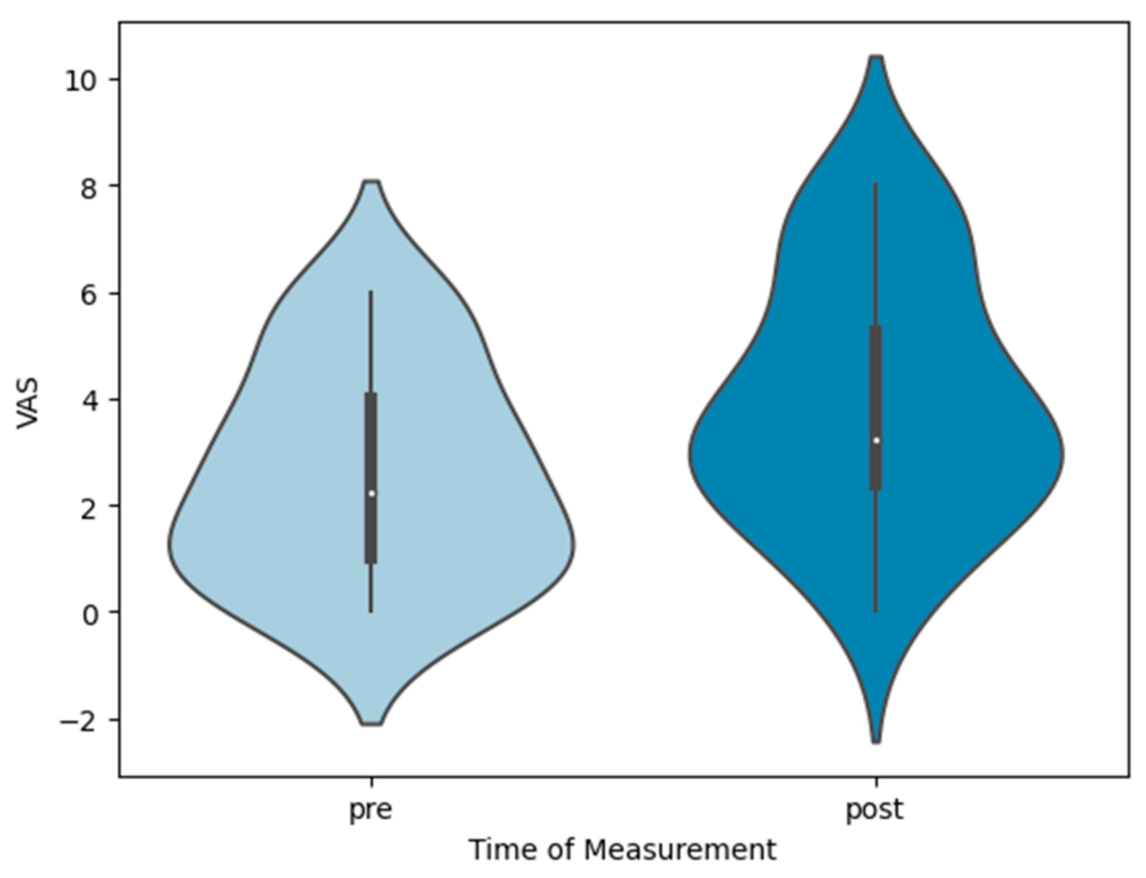 Sensors 24 01175 g006