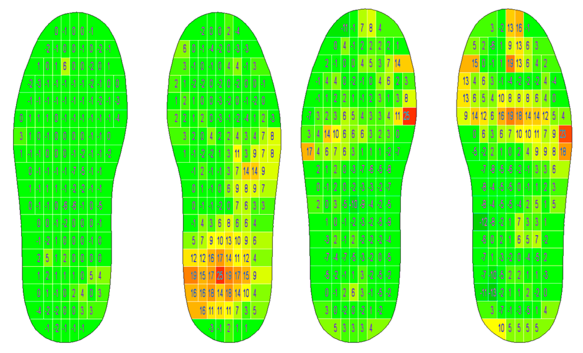 Sensors 24 01175 g007