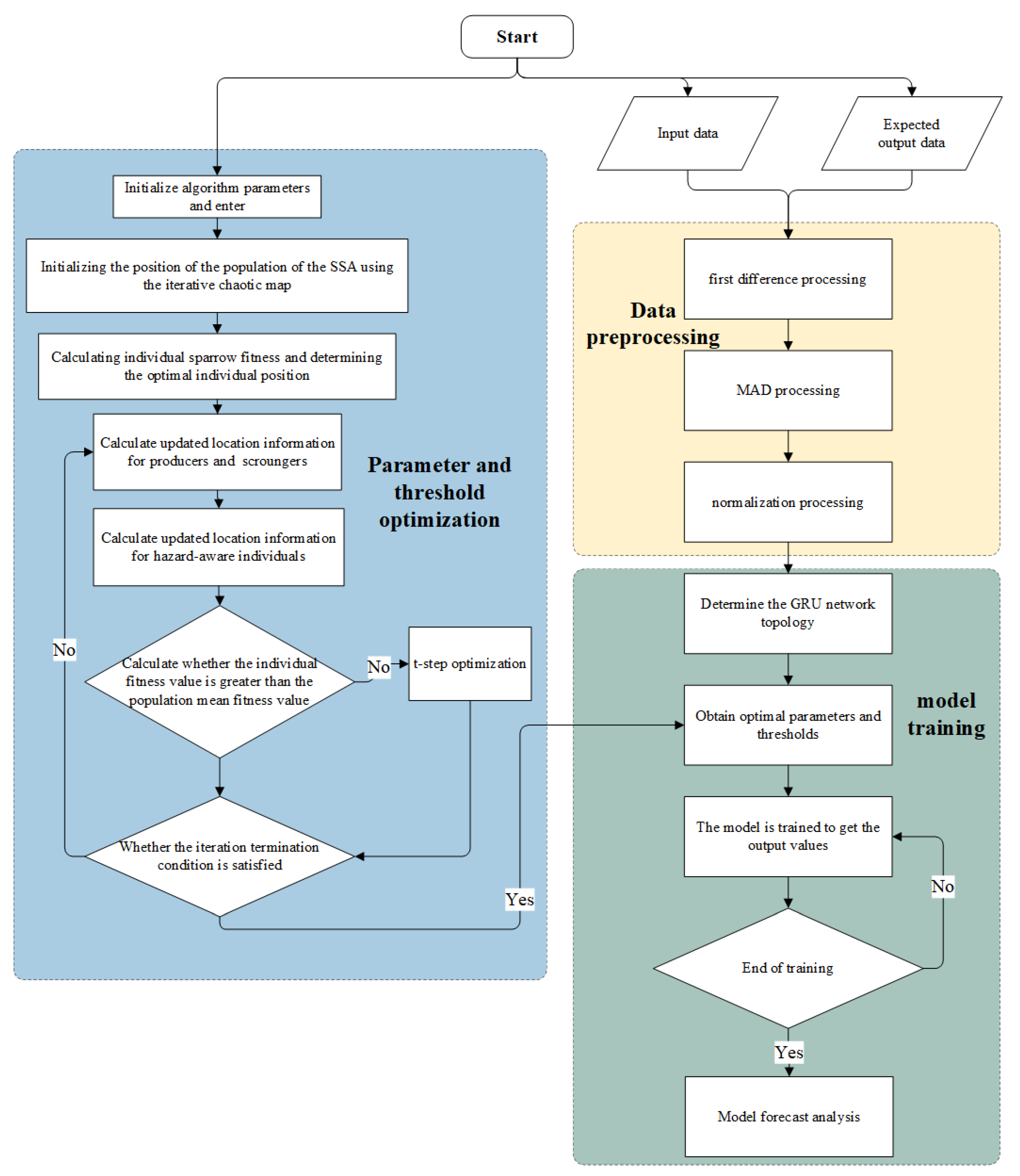 Sensors 24 01178 g004