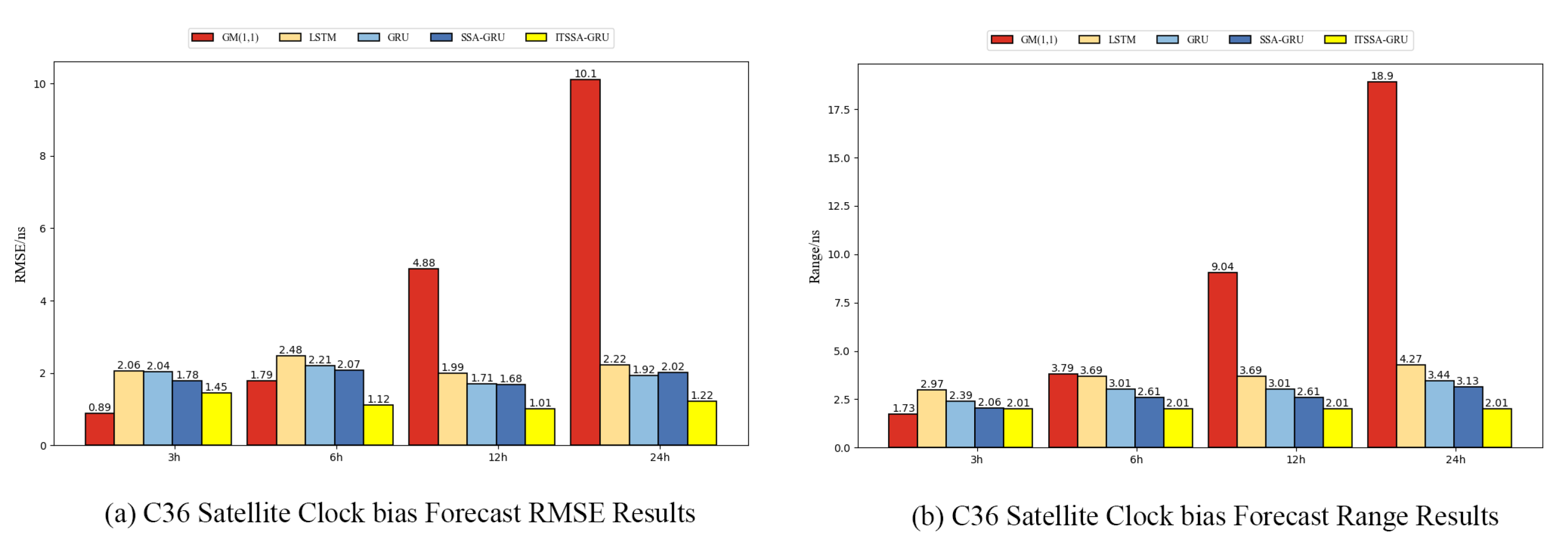 Sensors 24 01178 g007