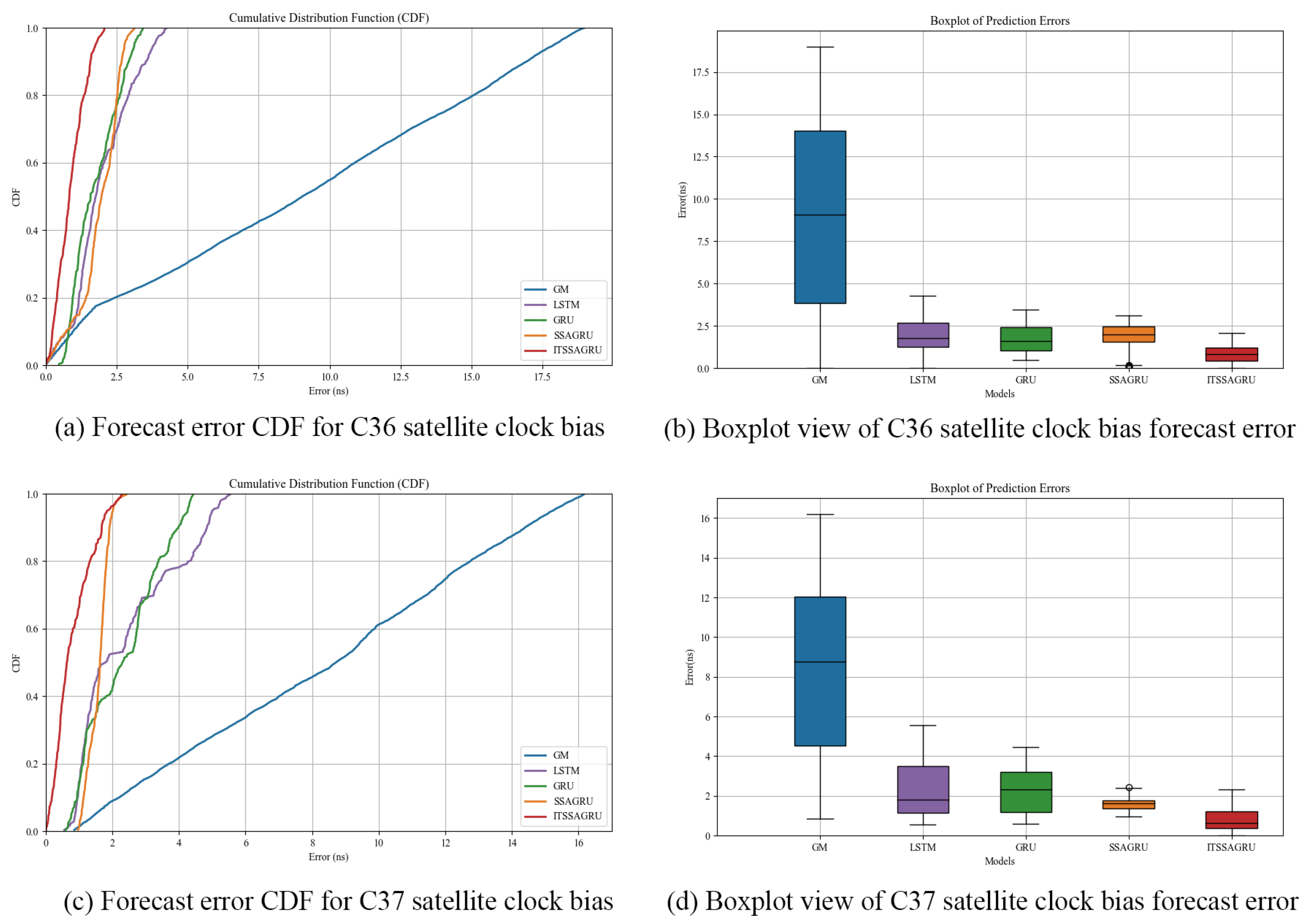 Sensors 24 01178 g009