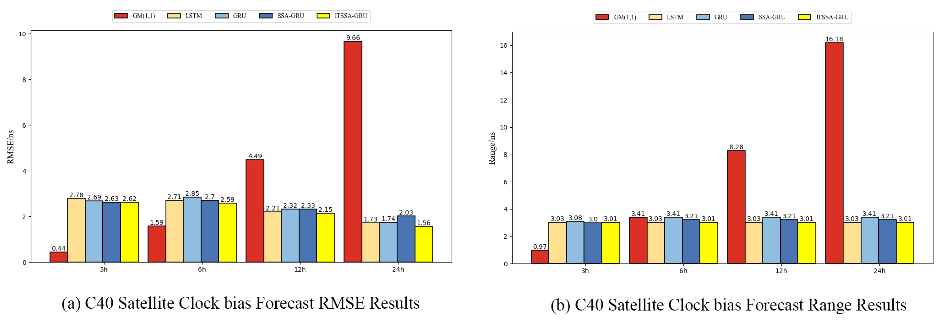 Sensors 24 01178 g013