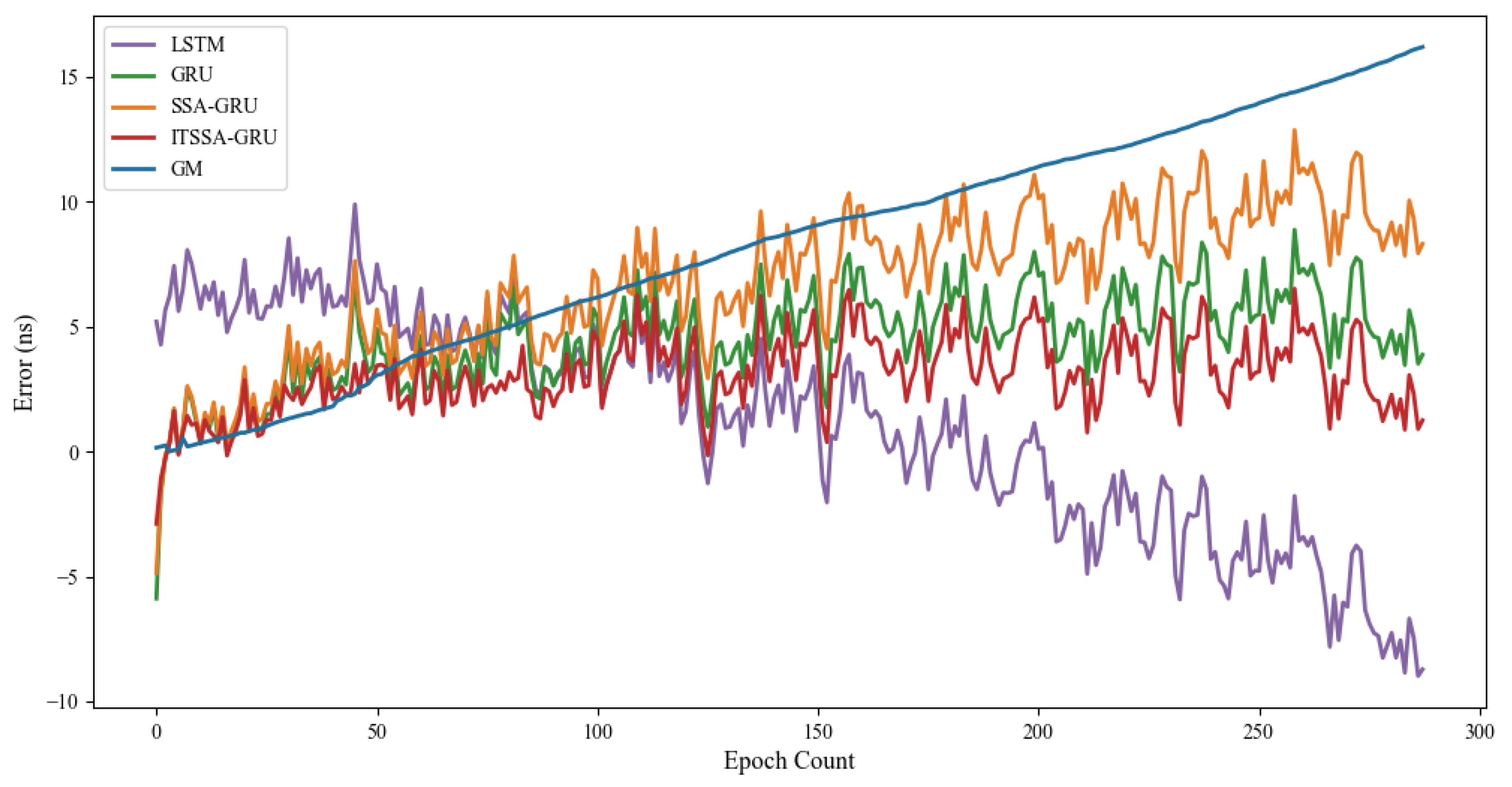 Sensors 24 01178 g015