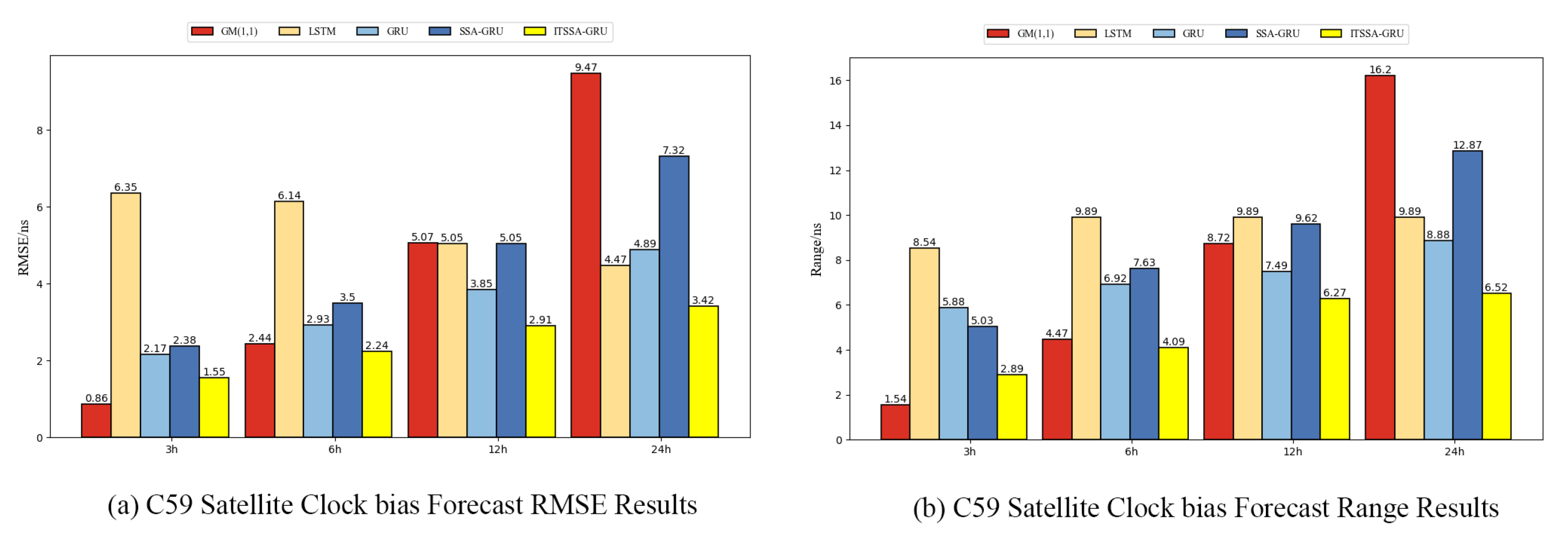 Sensors 24 01178 g017