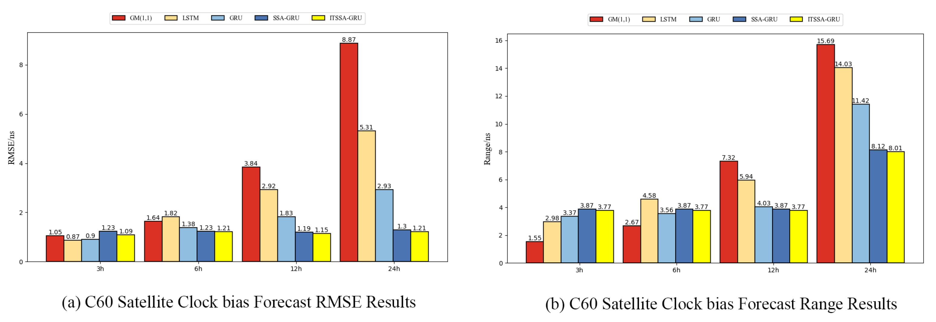 Sensors 24 01178 g018