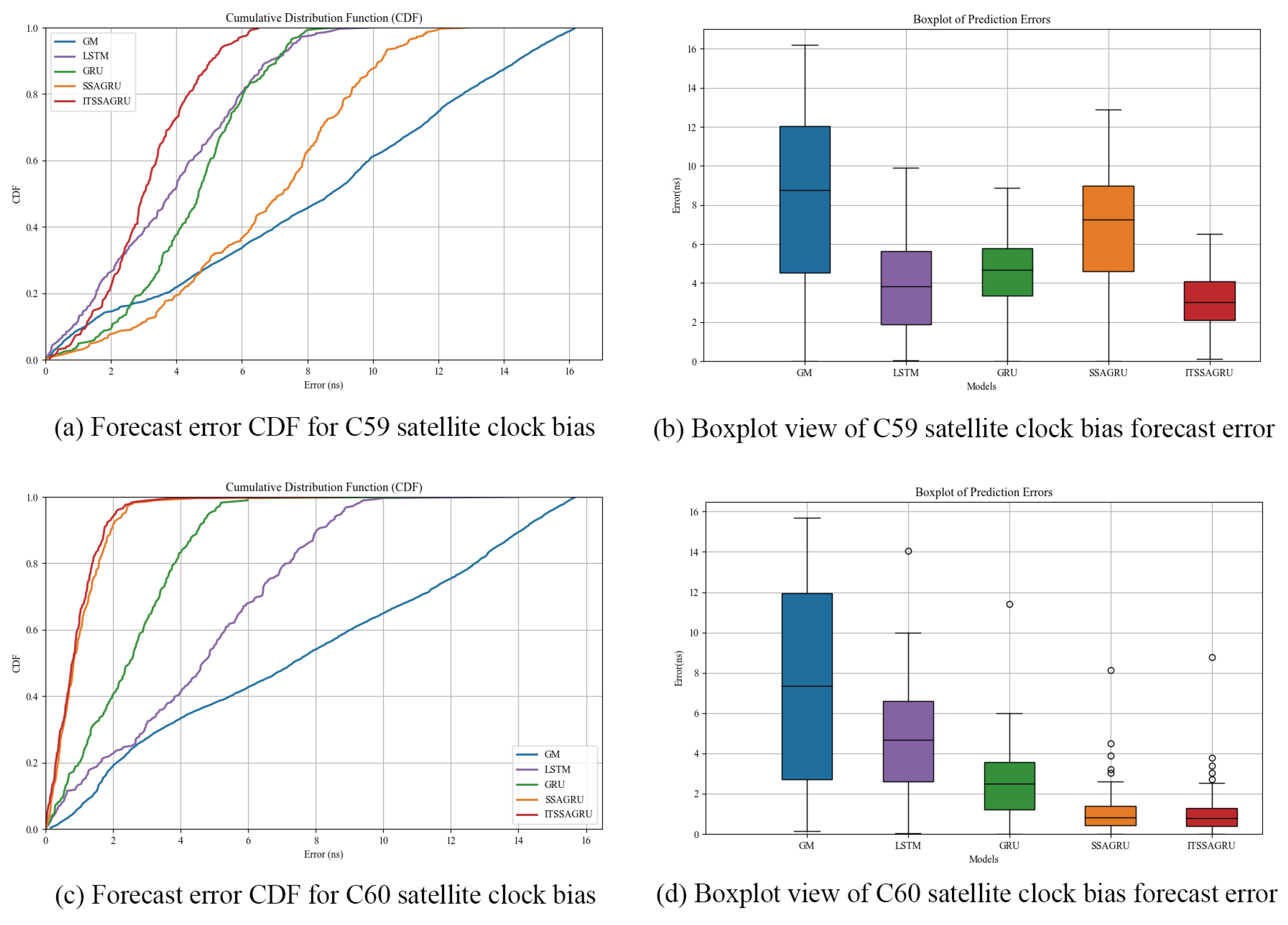 Sensors 24 01178 g019