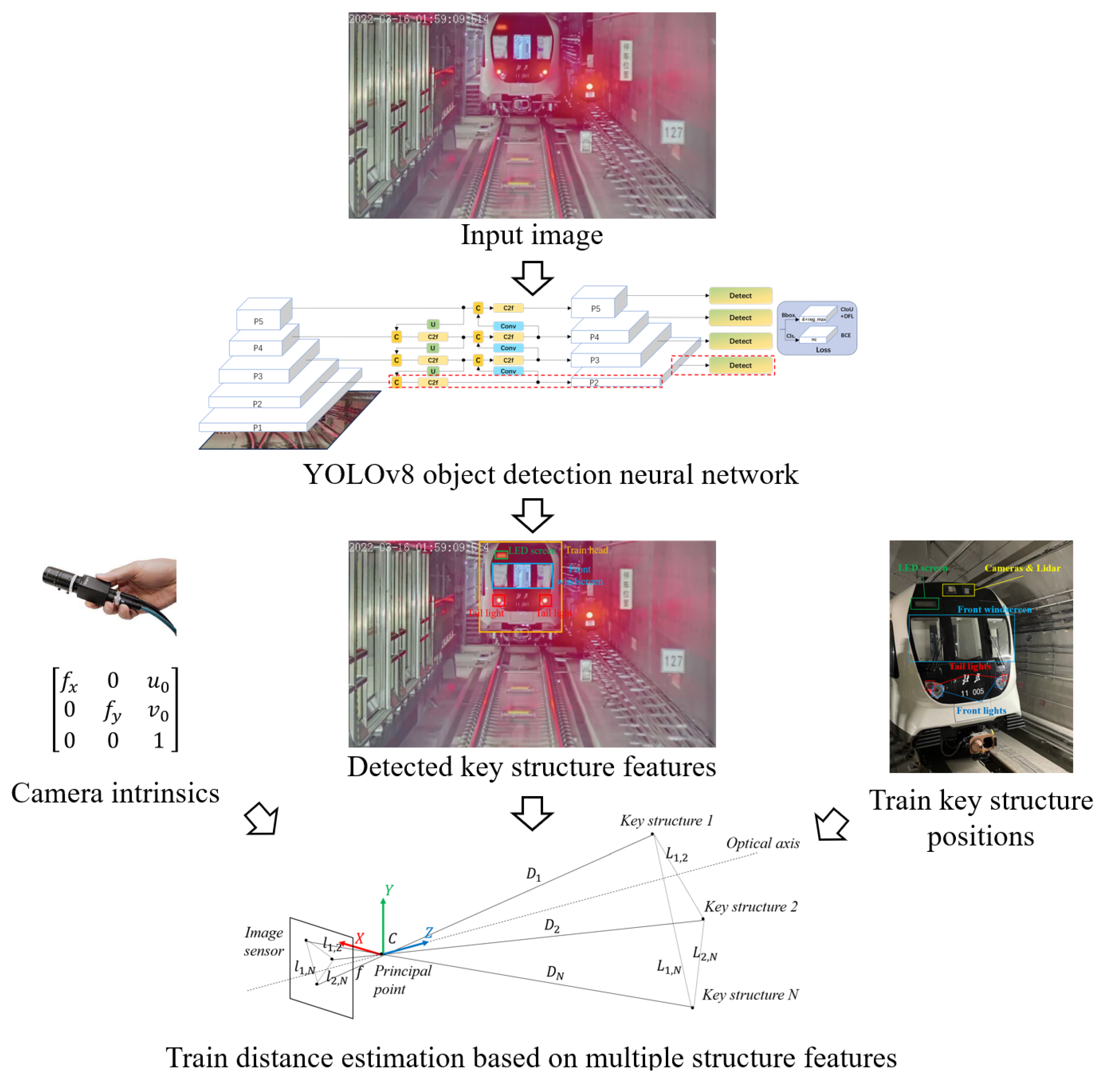Sensors 24 01179 g003