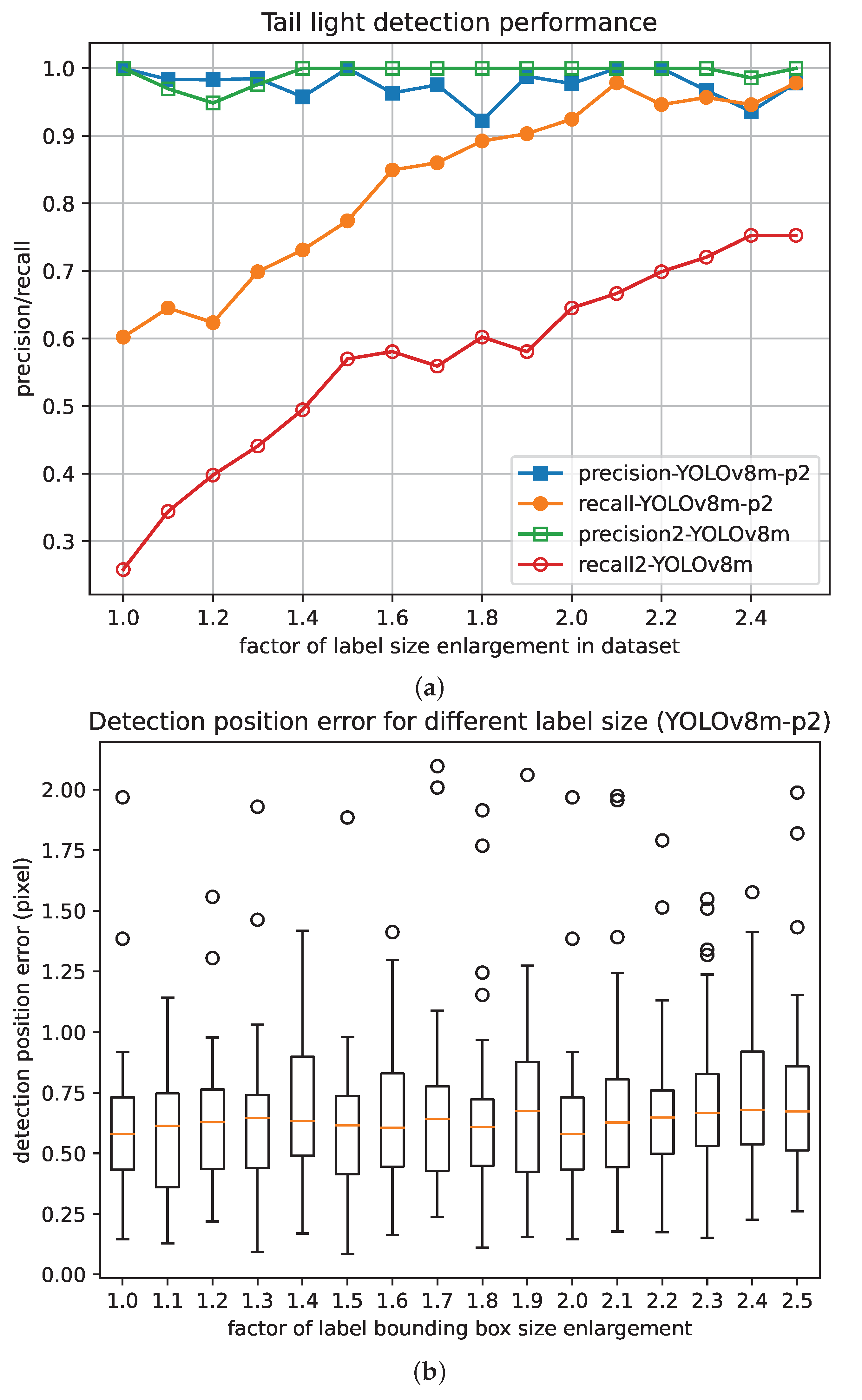 Sensors 24 01179 g012