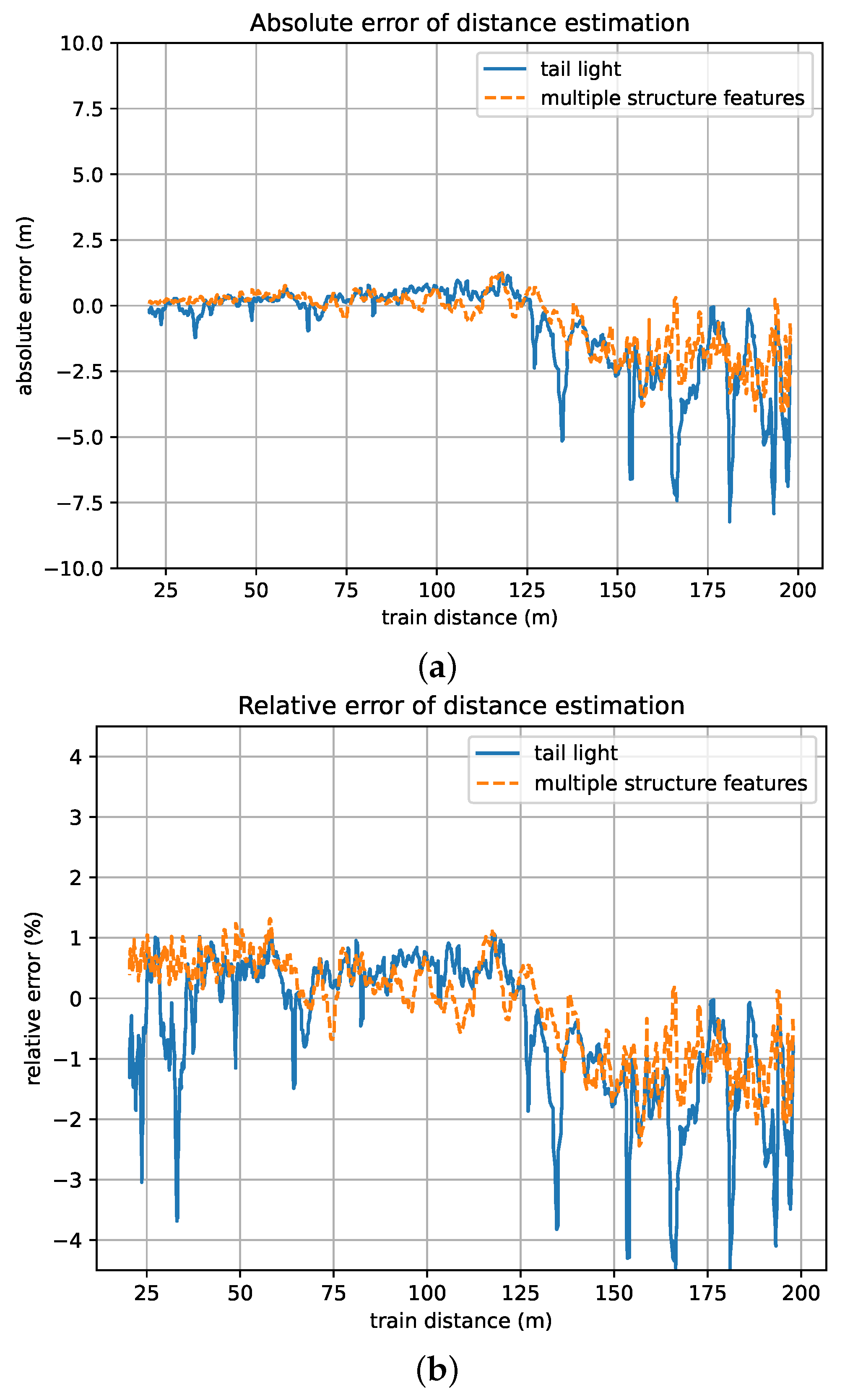Sensors 24 01179 g015