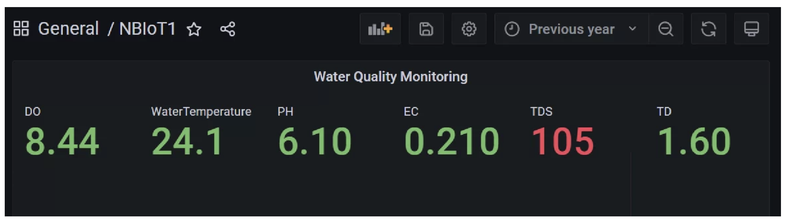 Sensors 24 01180 g004