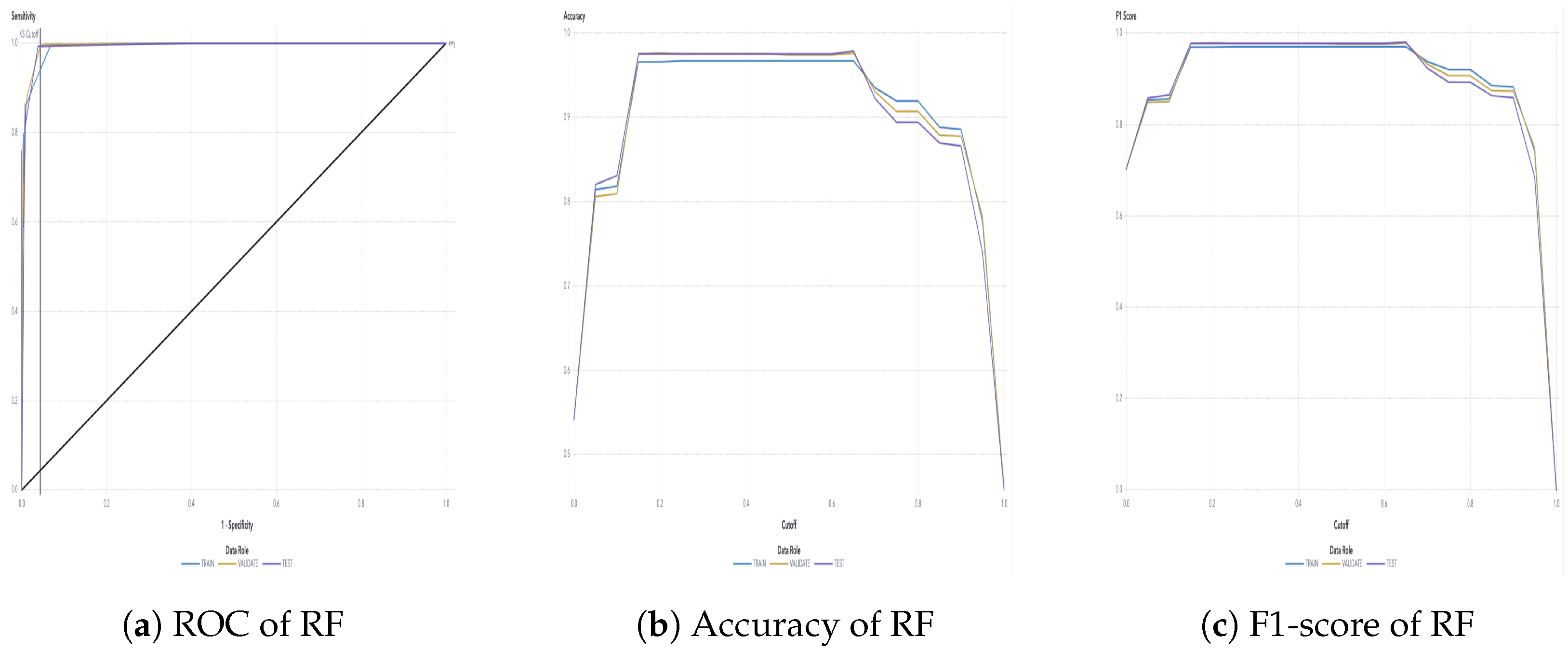 Sensors 24 01180 g007