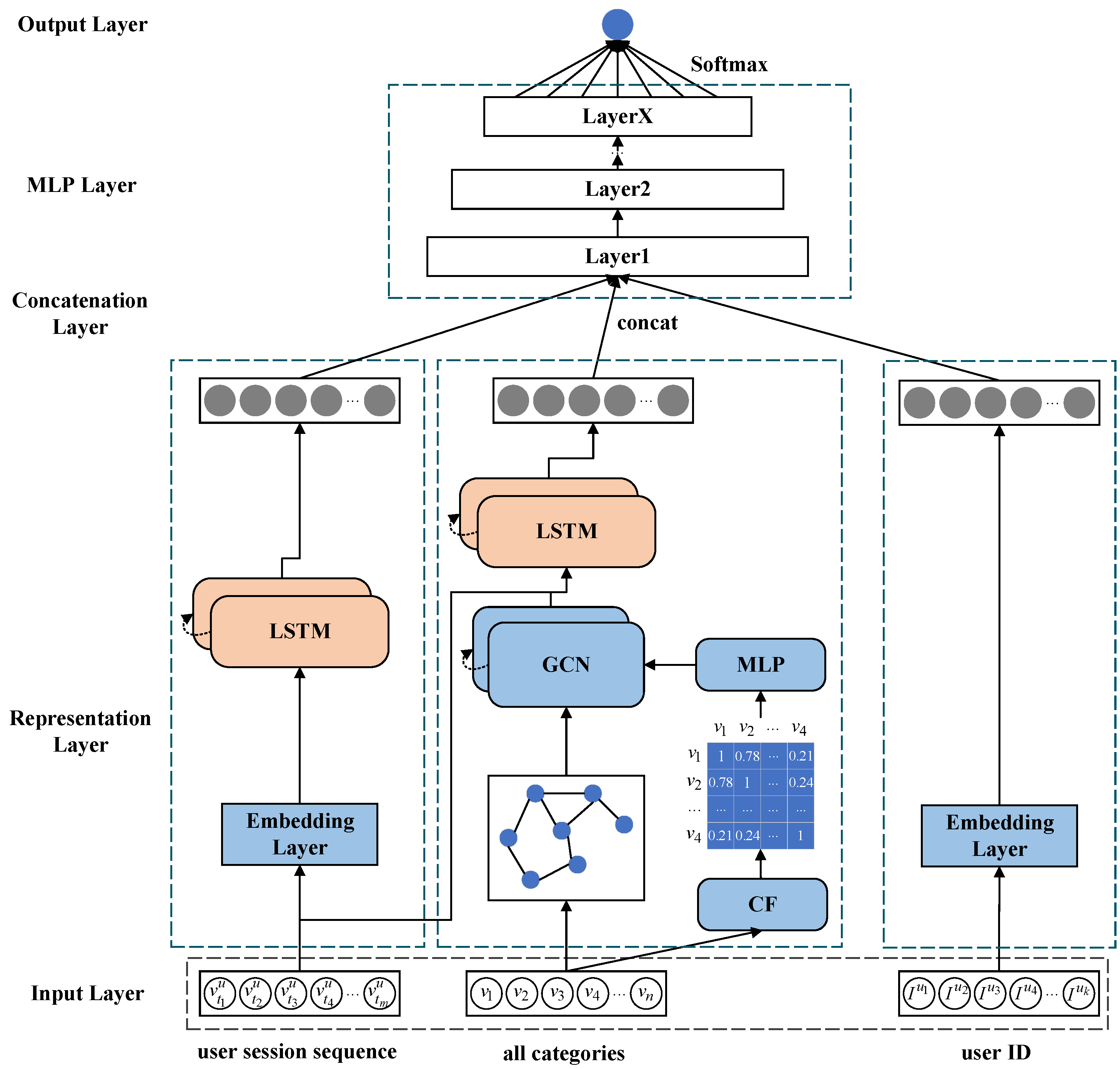 Sensors 24 01185 g002