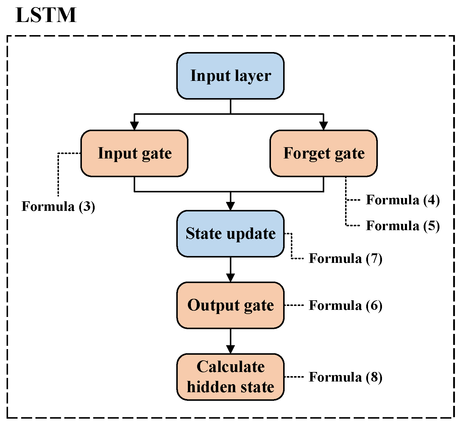 Sensors 24 01185 g003