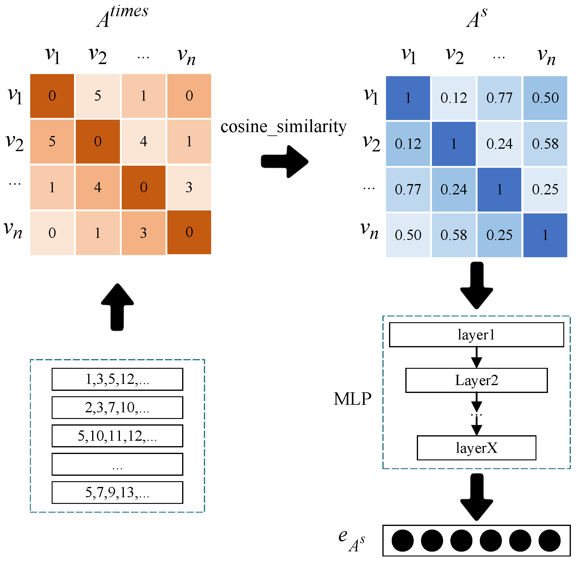 Sensors 24 01185 g005