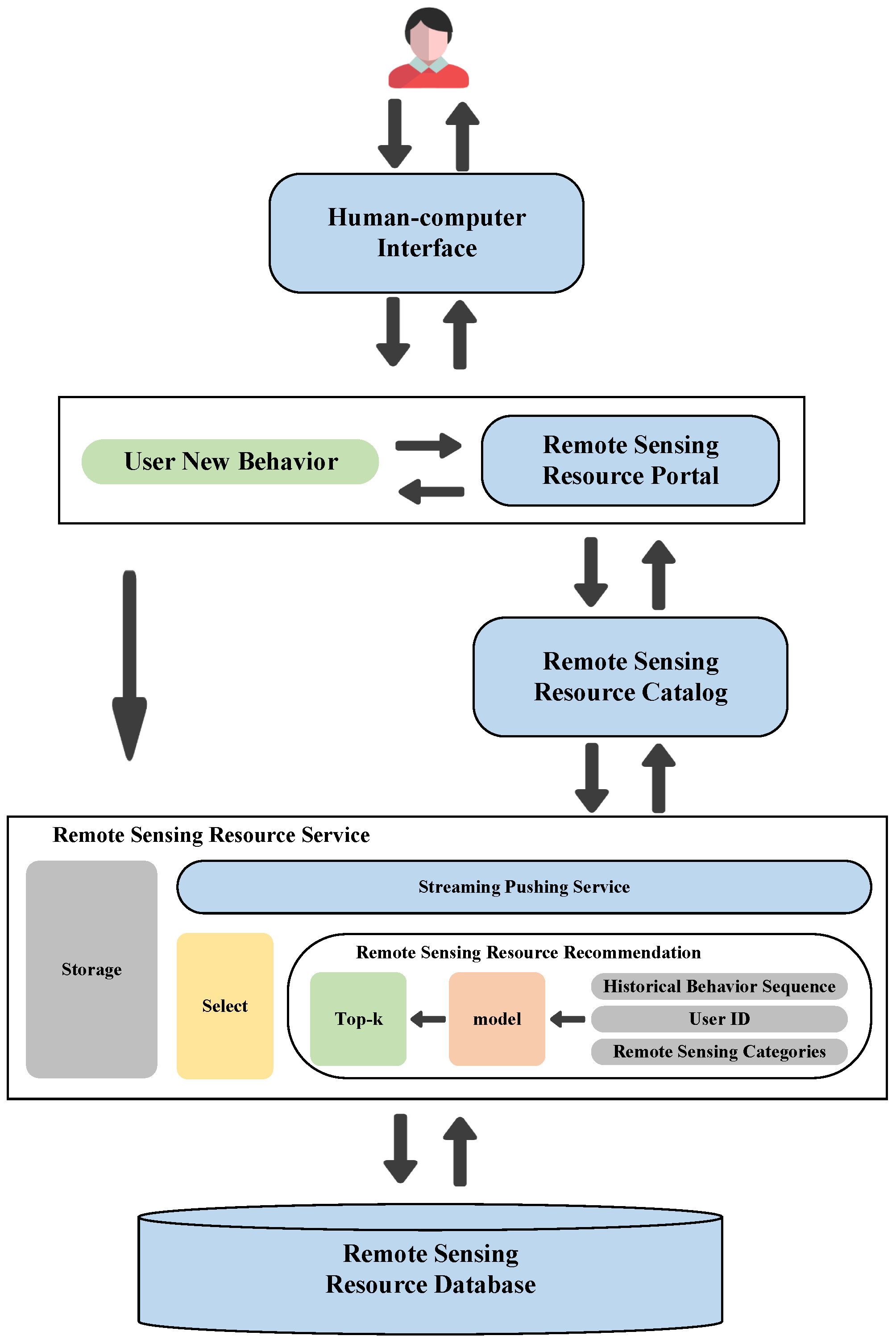 Sensors 24 01185 g006
