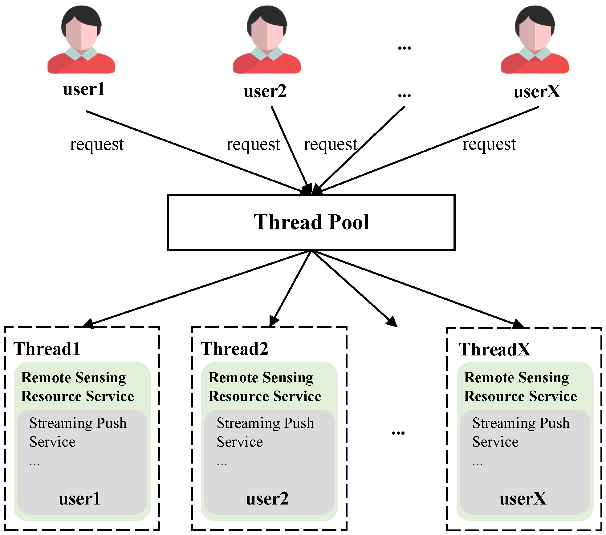Sensors 24 01185 g007