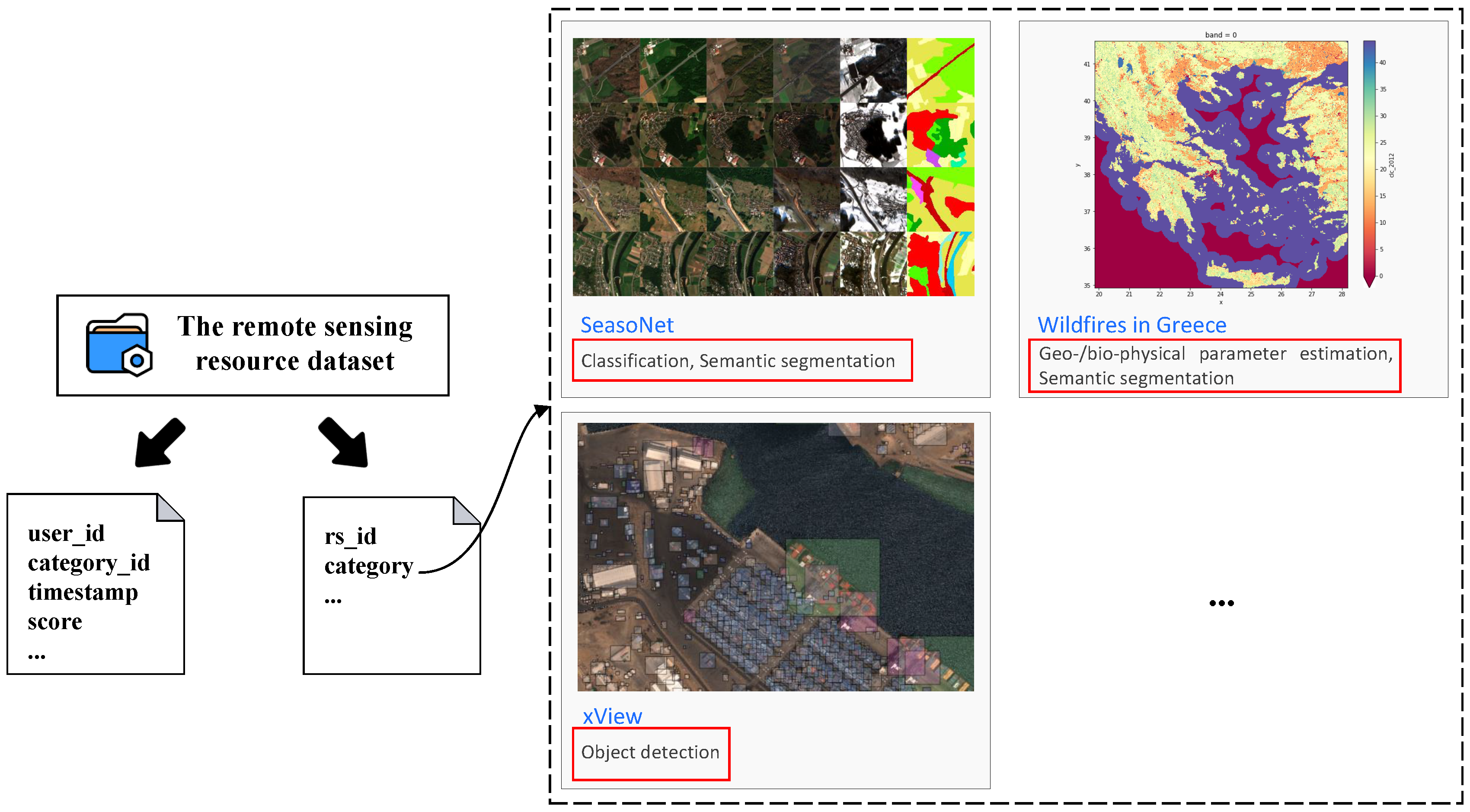 Sensors 24 01185 g008