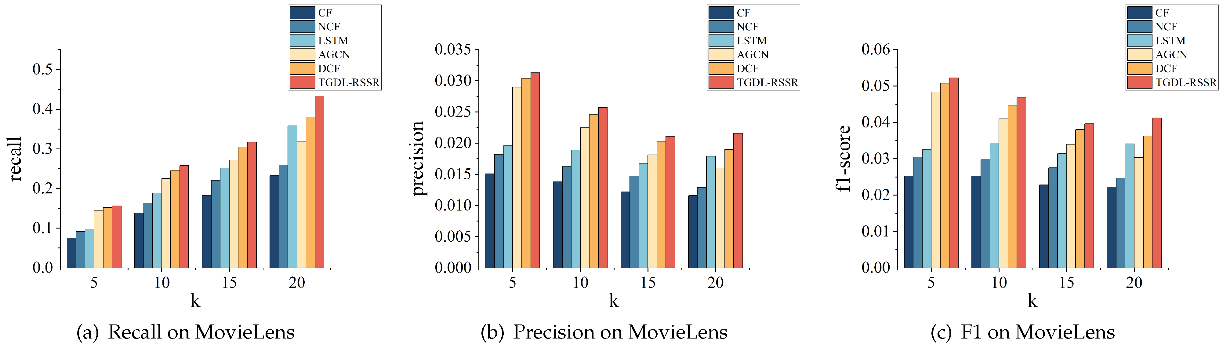 Sensors 24 01185 g009