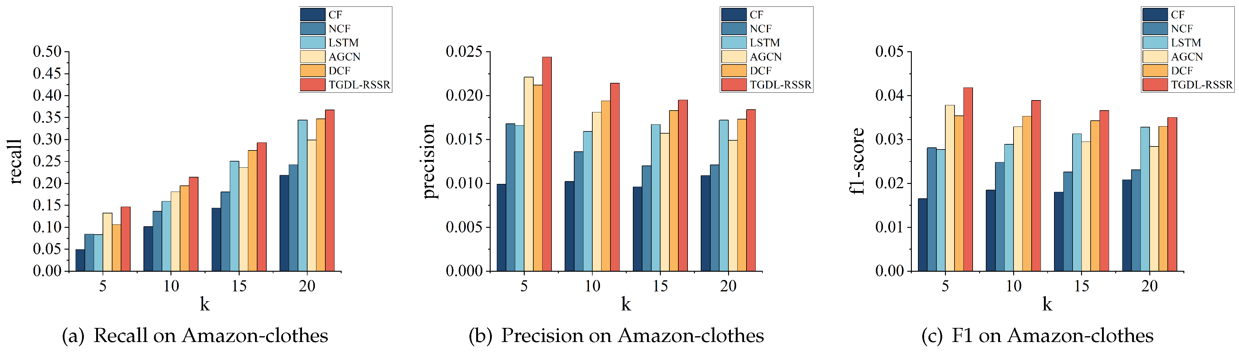 Sensors 24 01185 g010