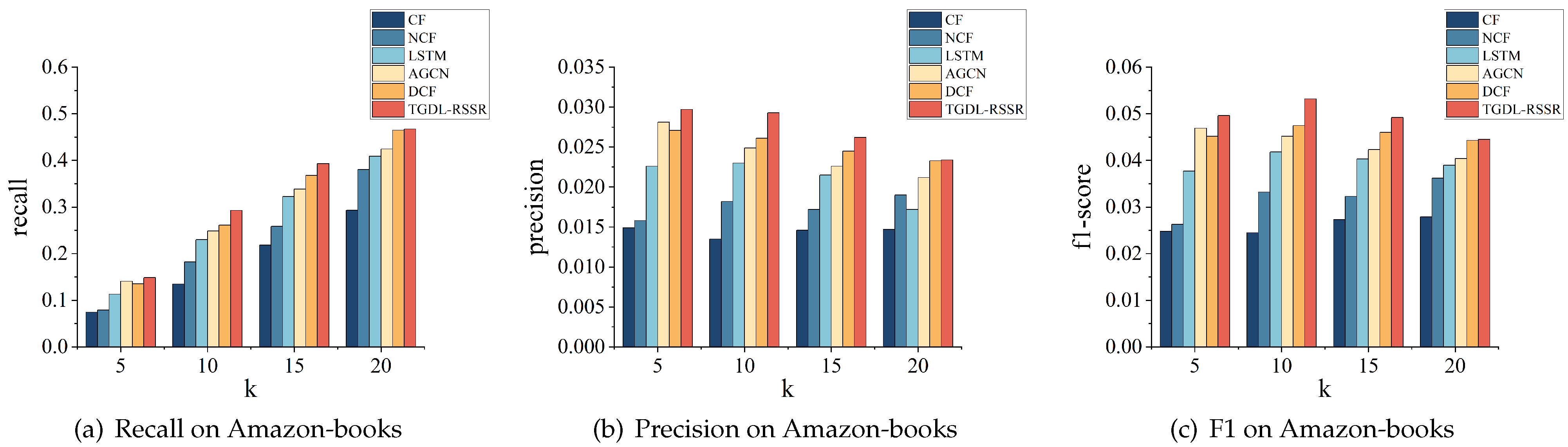 Sensors 24 01185 g011