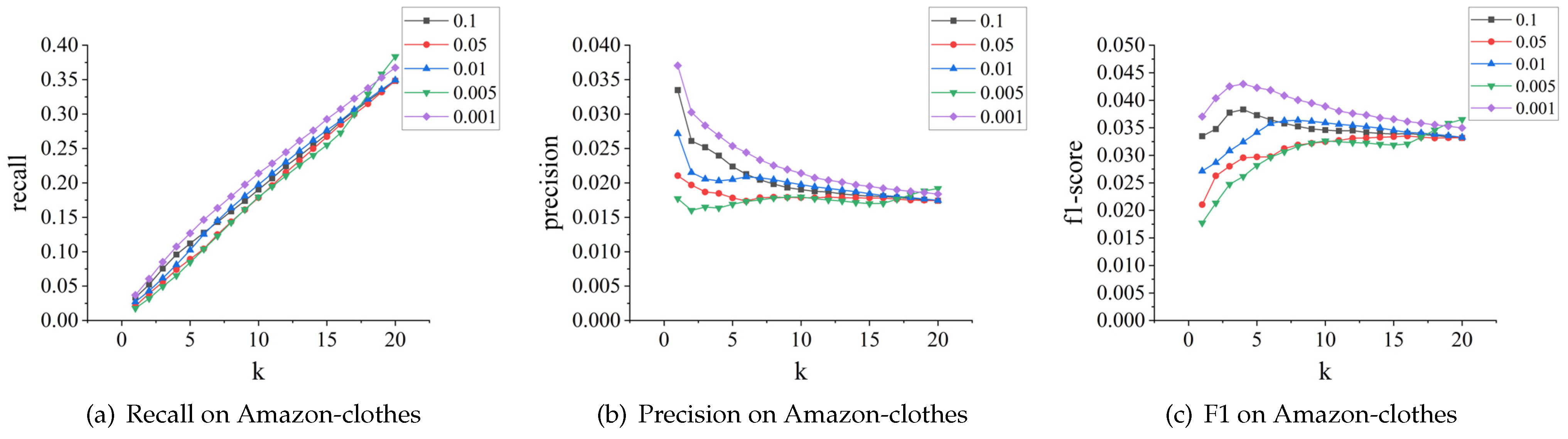 Sensors 24 01185 g013