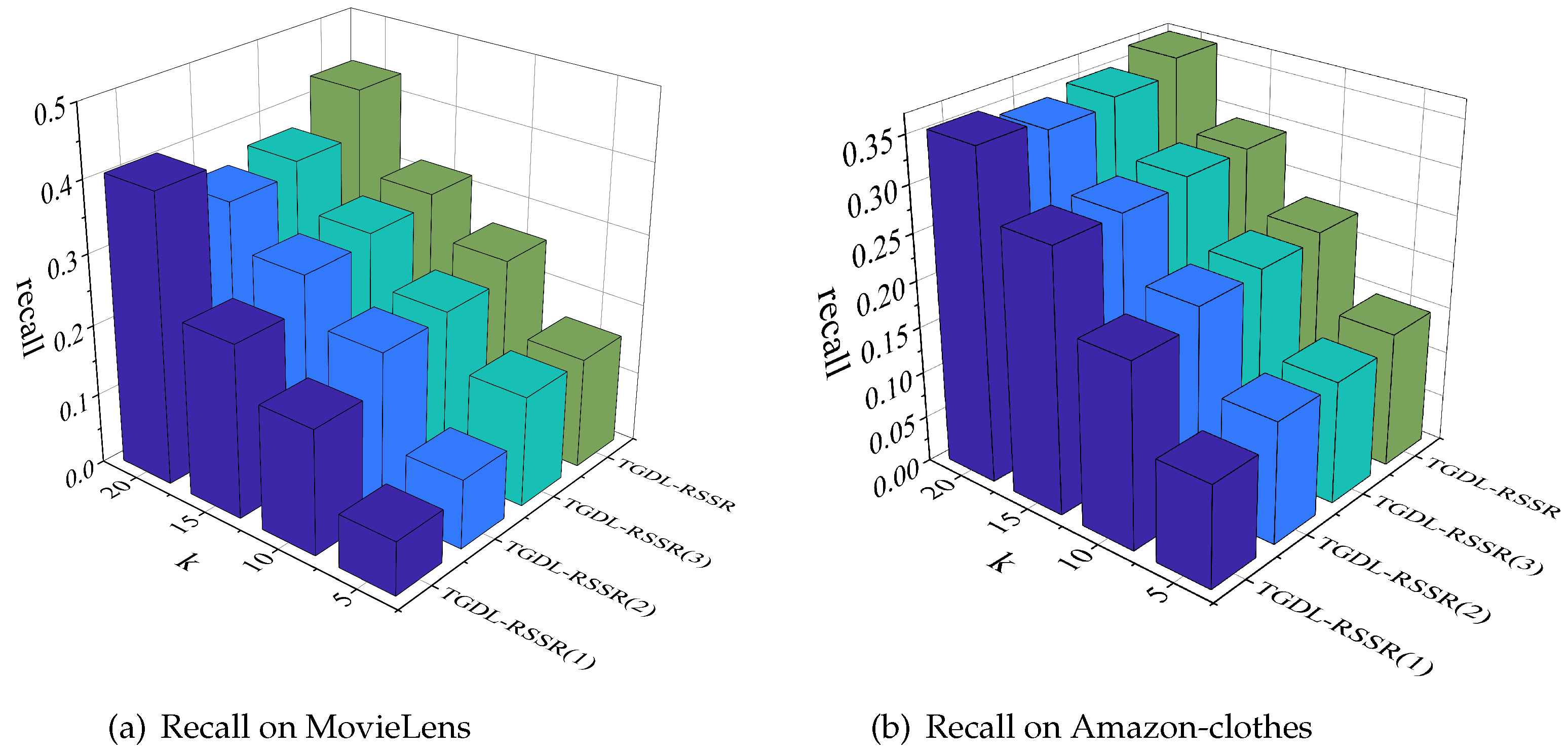 Sensors 24 01185 g016