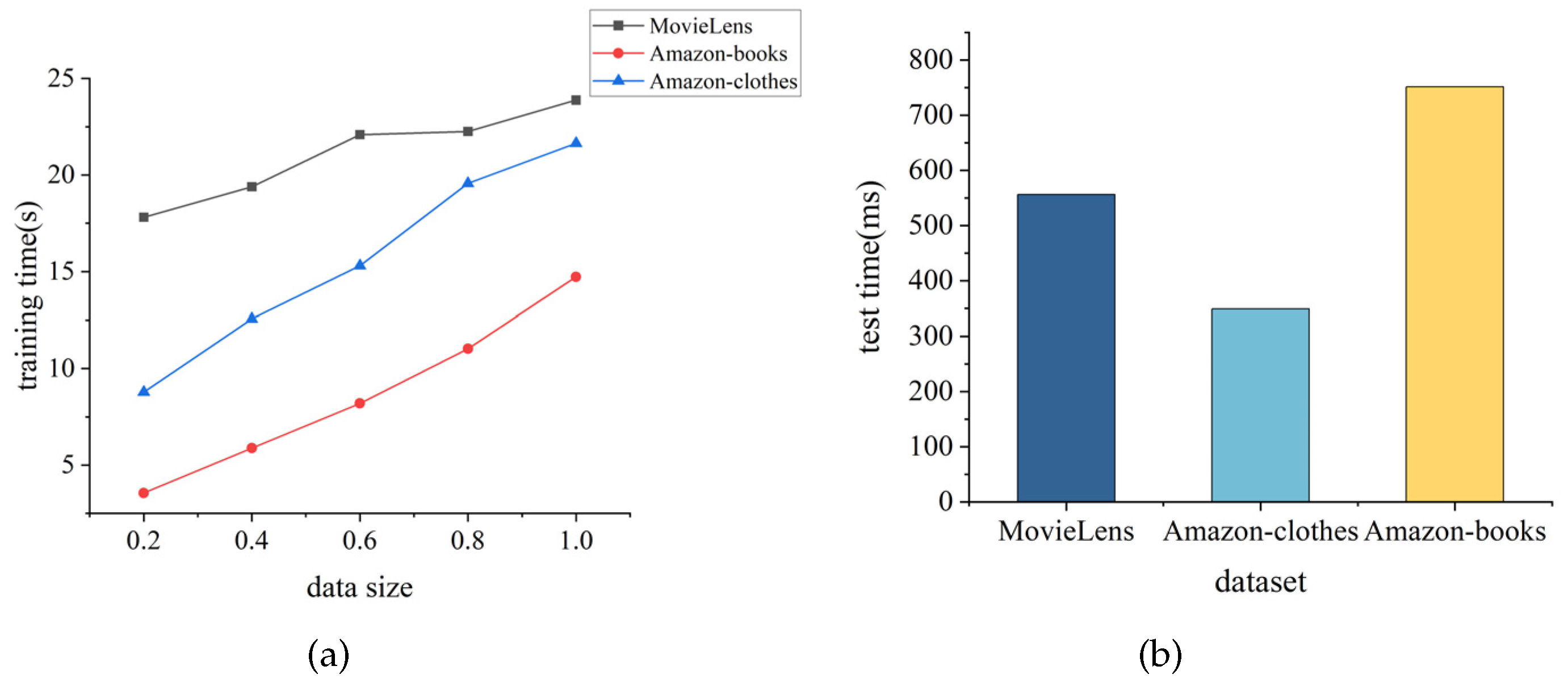 Sensors 24 01185 g017