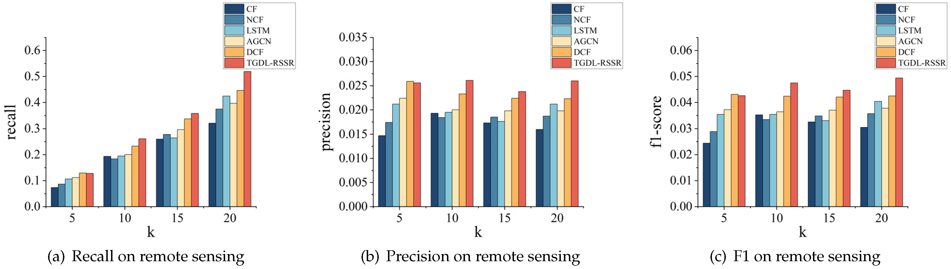 Sensors 24 01185 g018