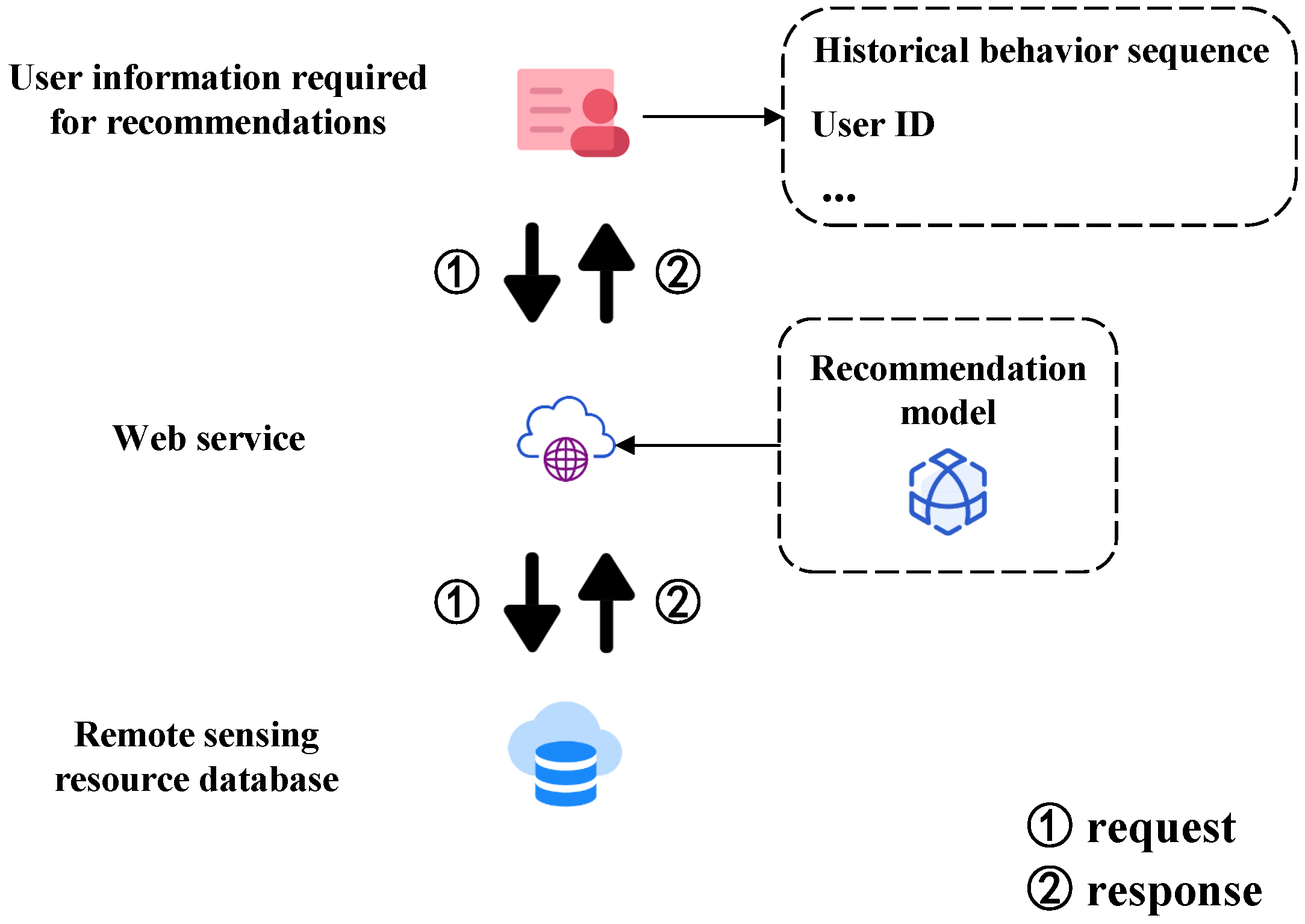 Sensors 24 01185 g019