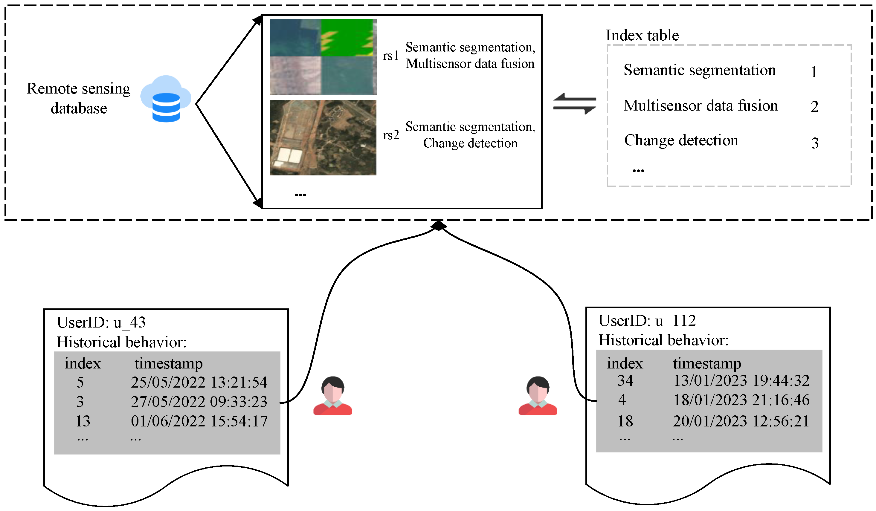 Sensors 24 01185 g020