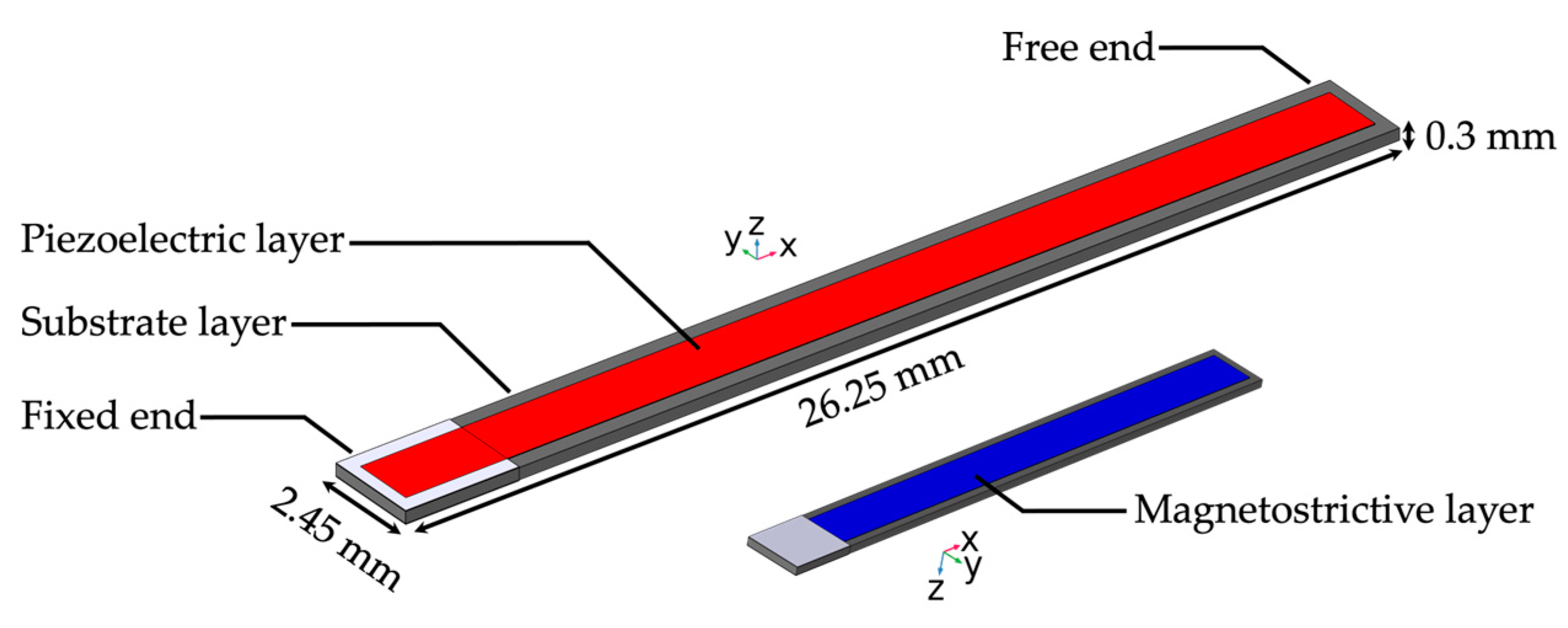 Sensors 24 01186 g003