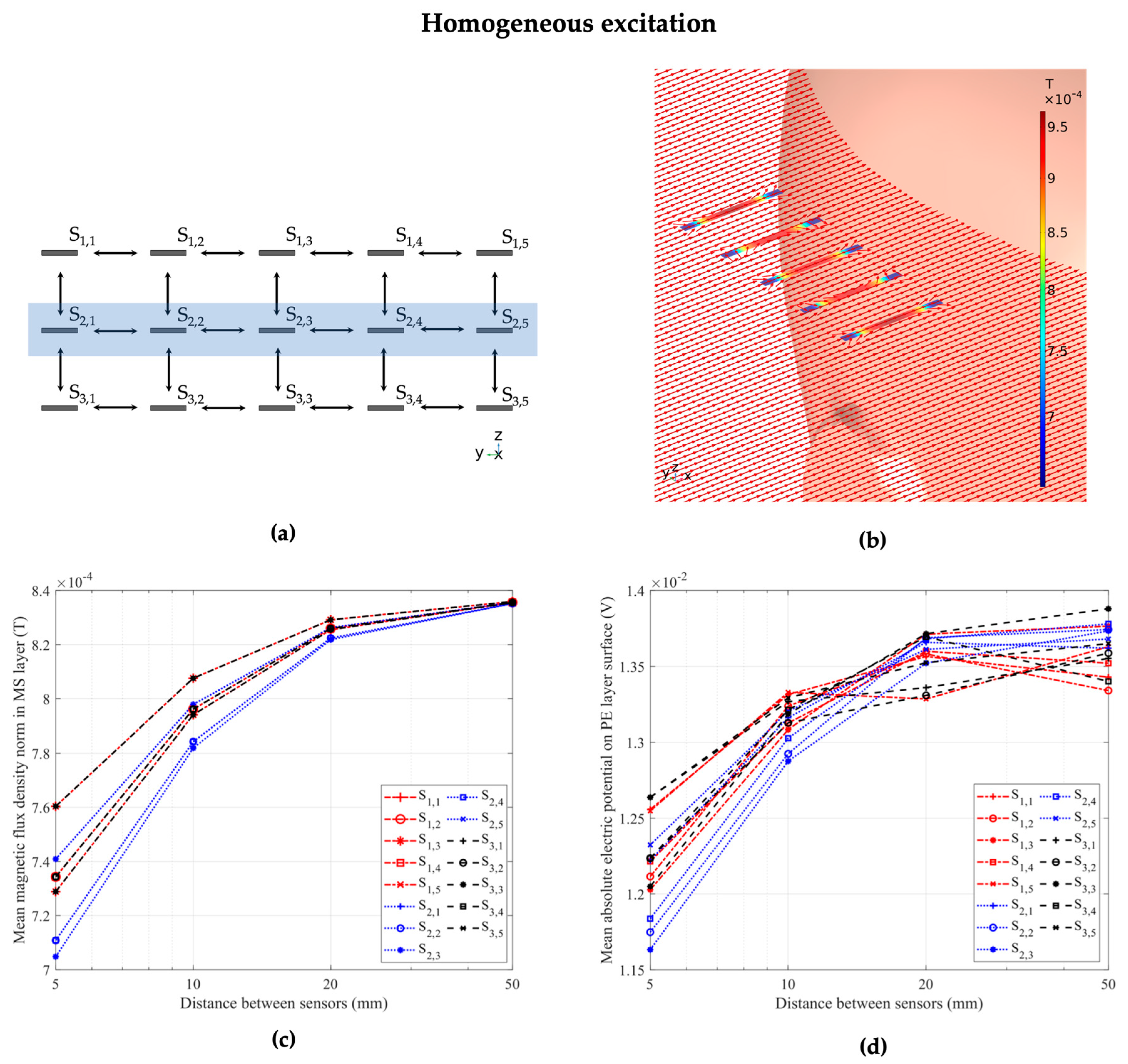 Sensors 24 01186 g005