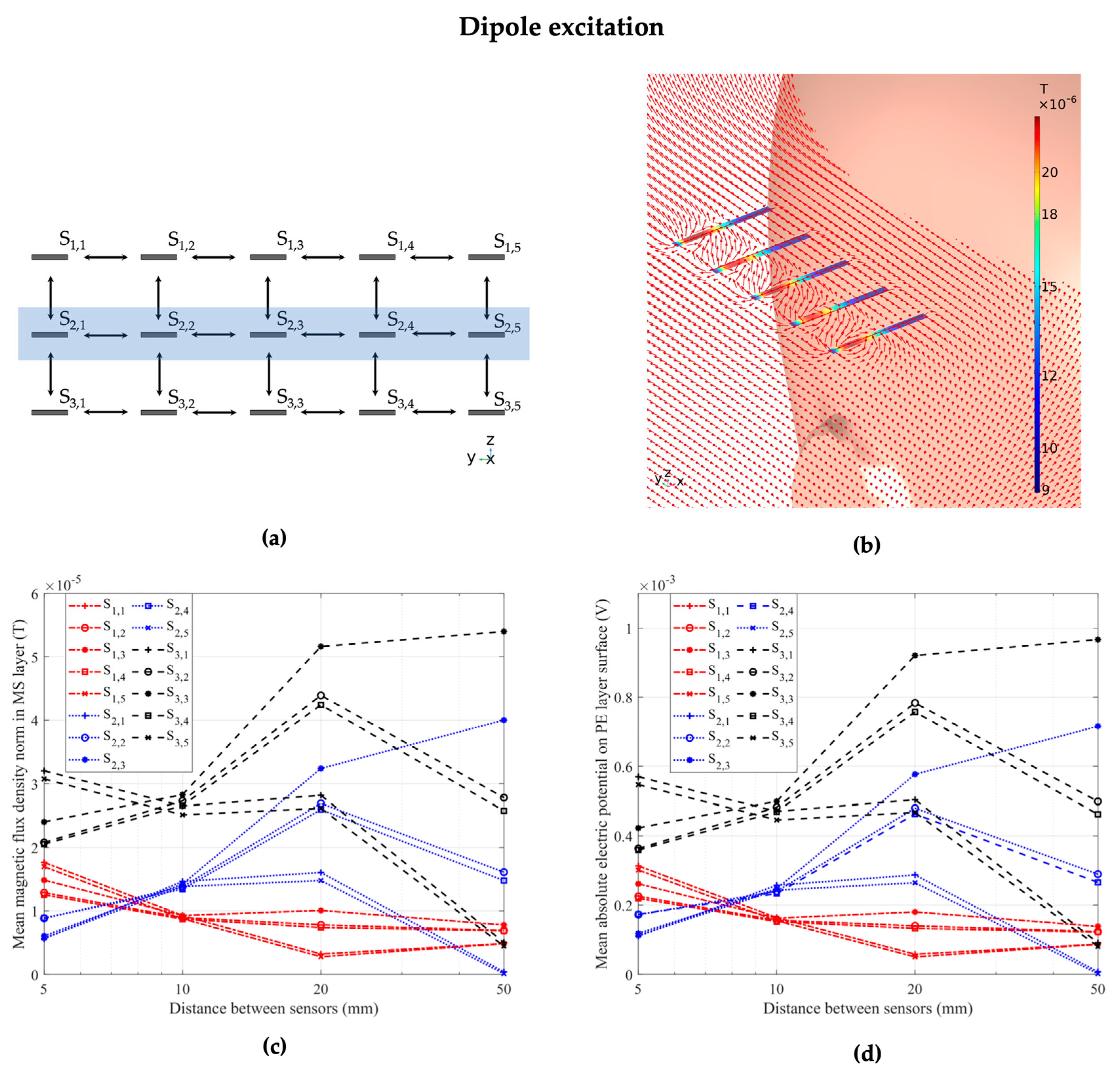 Sensors 24 01186 g006